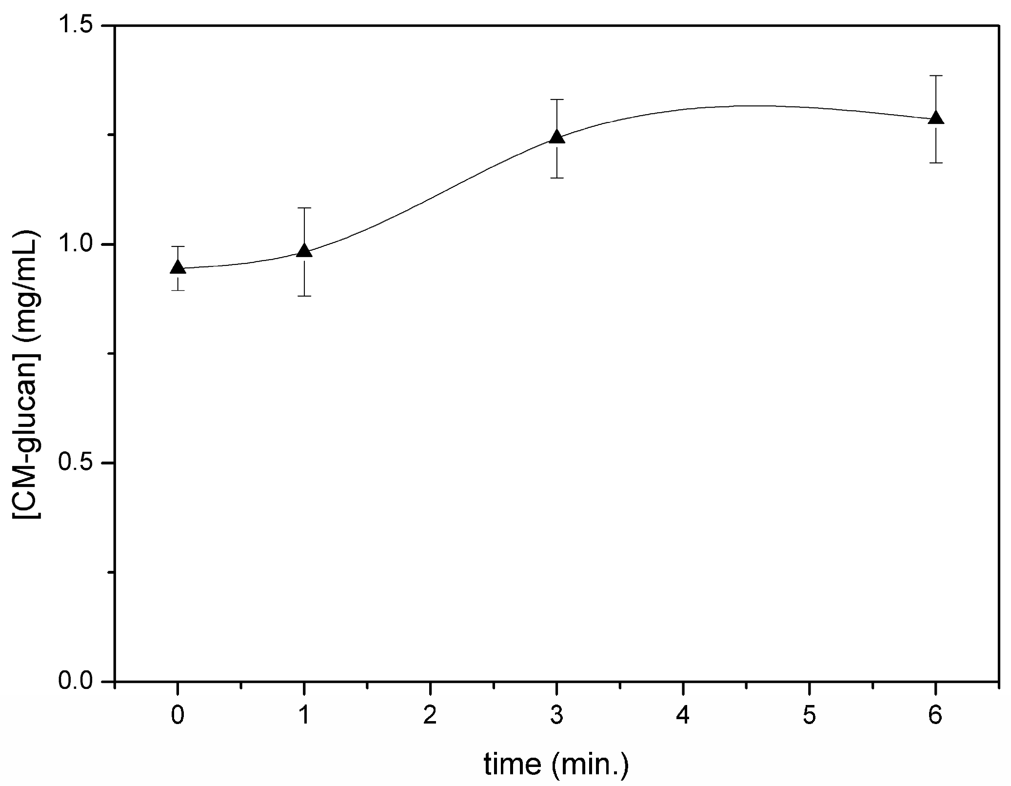 Ijms 18 00967 g004 550