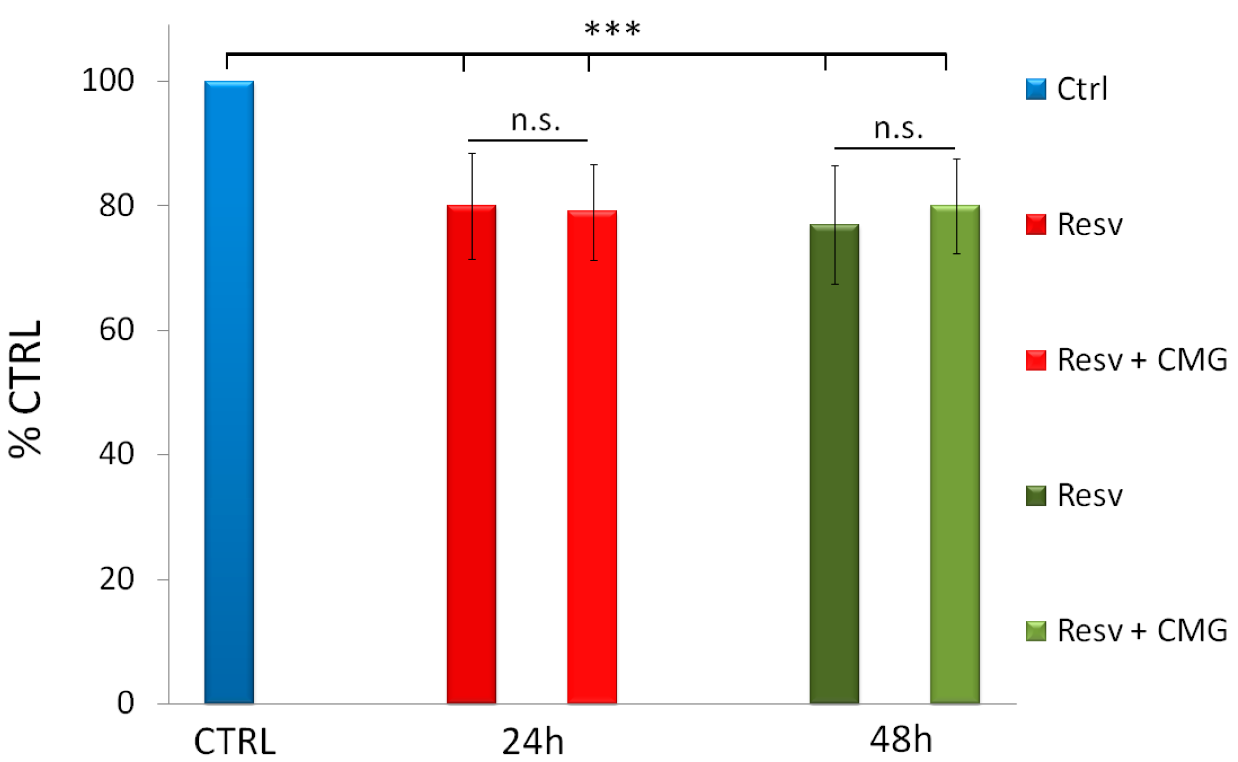Ijms 18 00967 g007 550