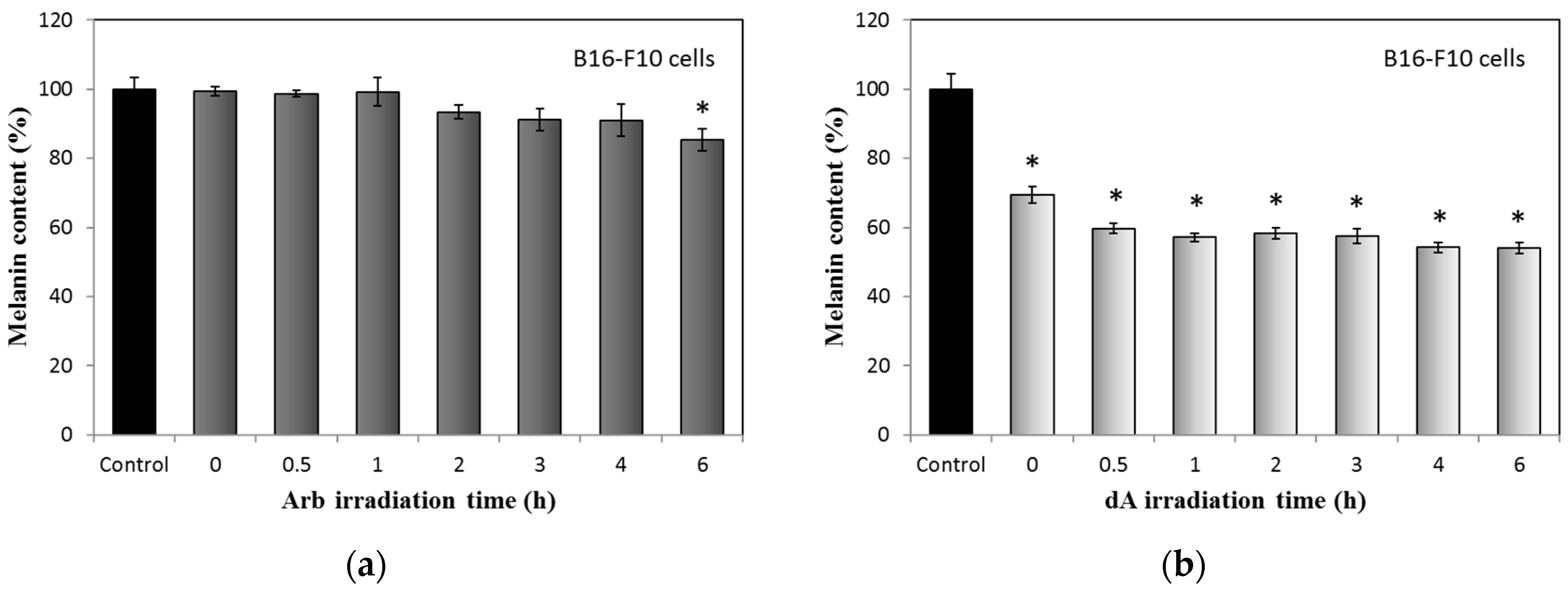 Ijms 18 00969 g007 550