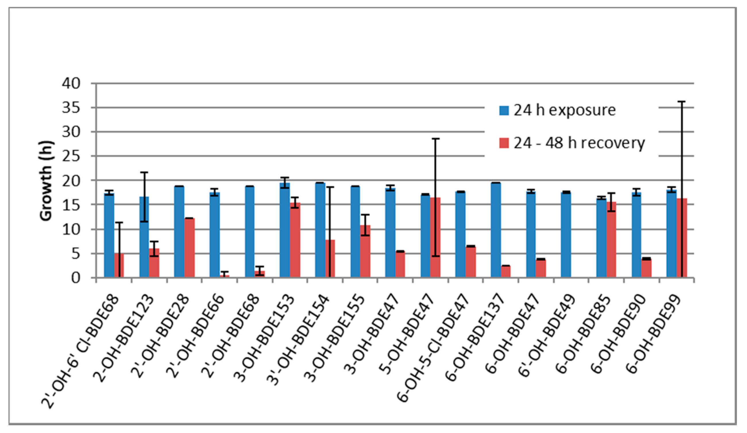 Ijms 18 00970 g002 550