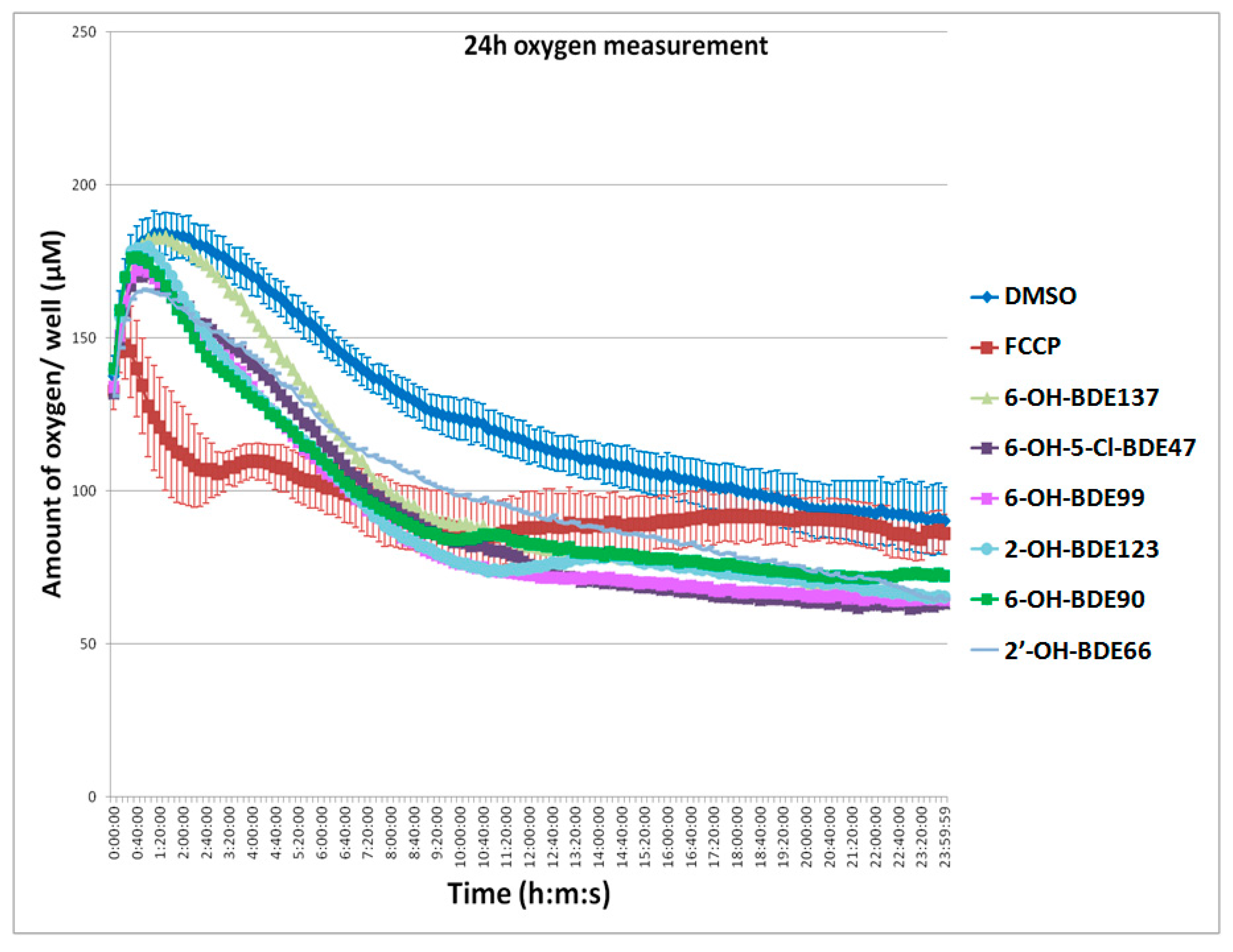 Ijms 18 00970 g003 550