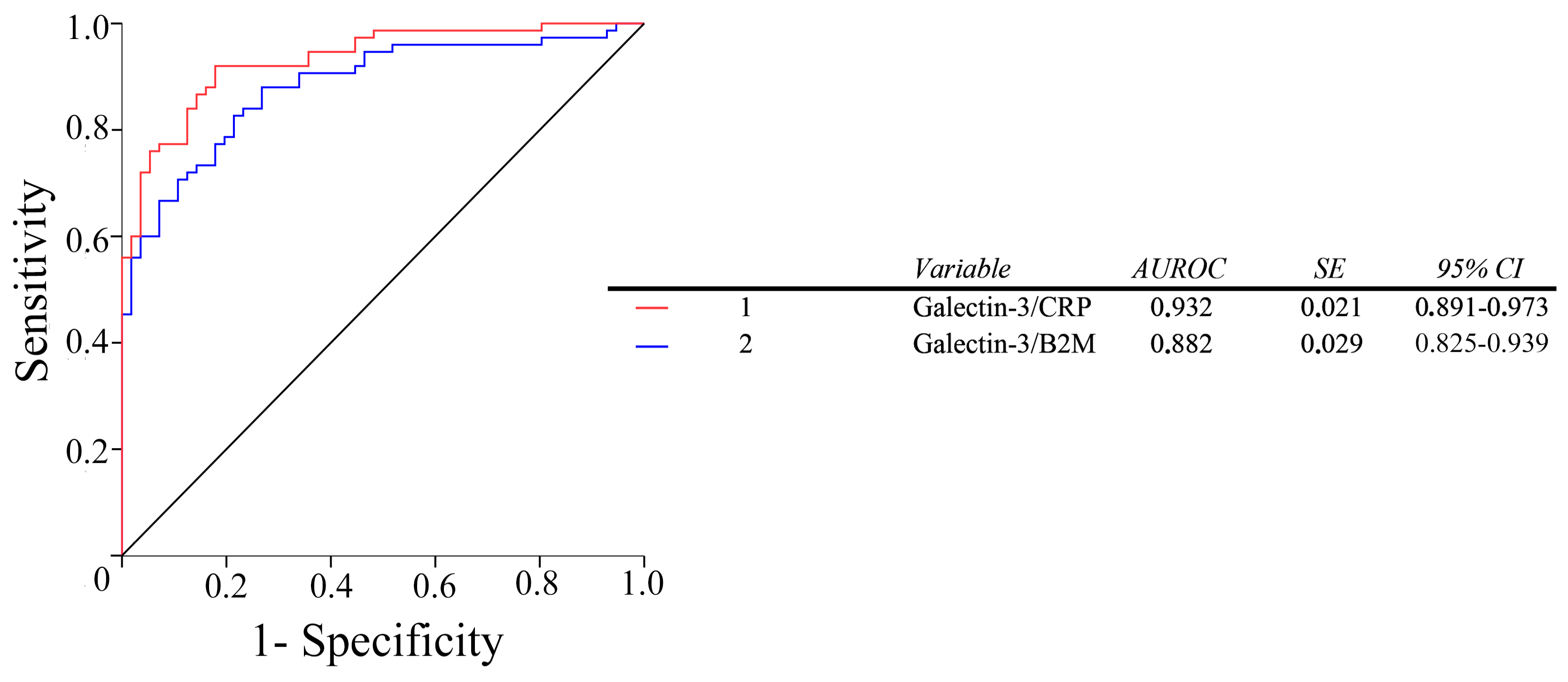 Ijms 18 00973 g006 550