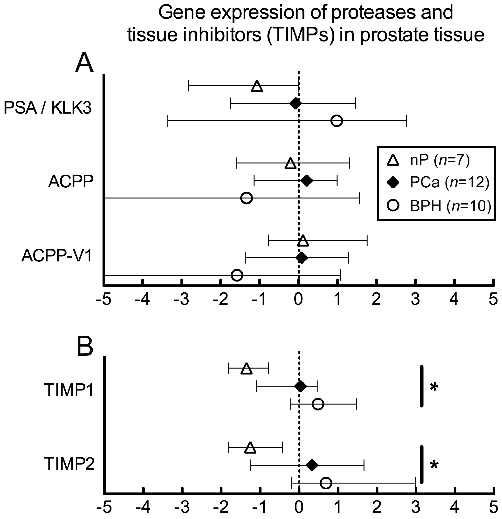 Ijms 18 00976 g001a 550