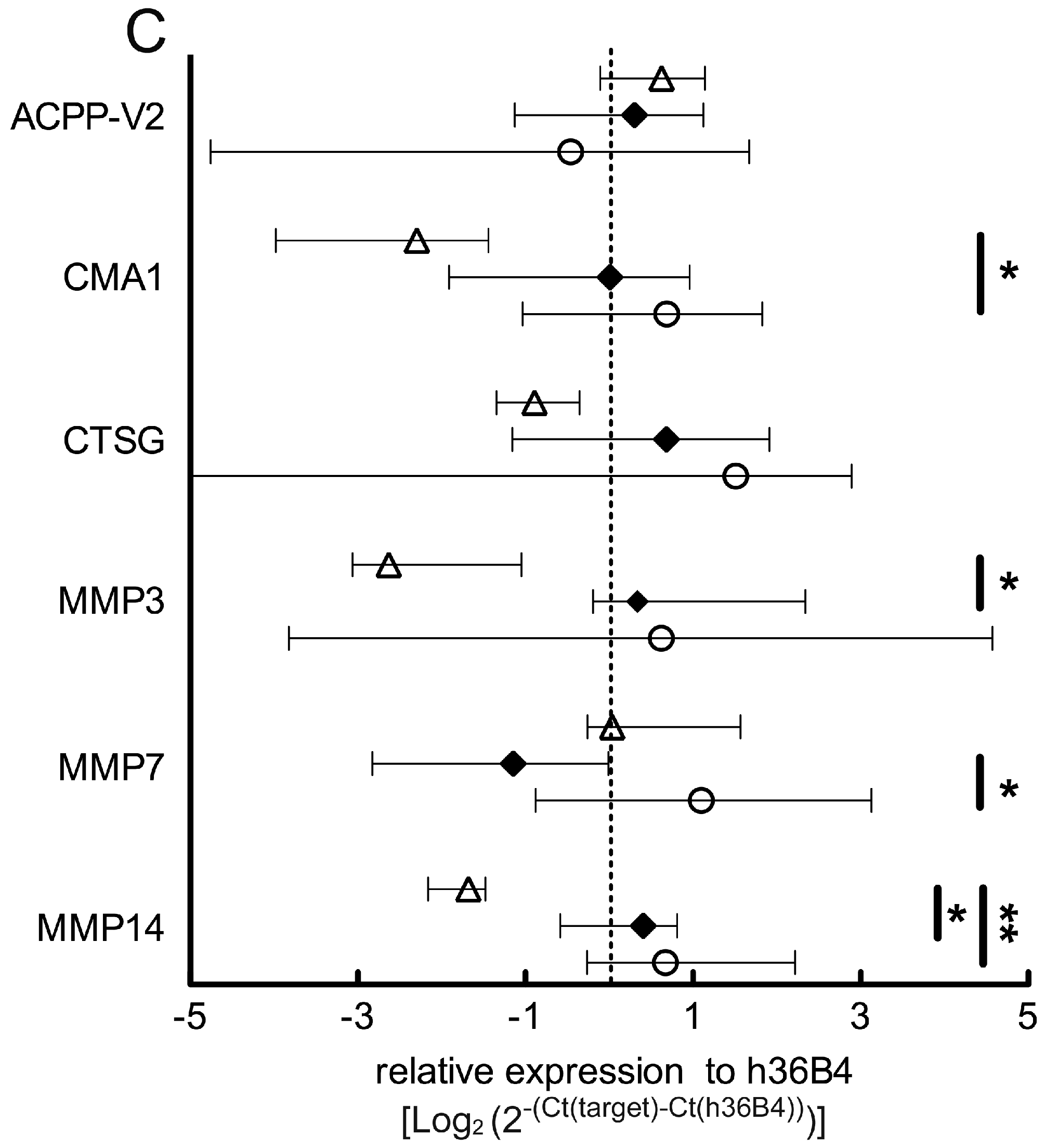 Ijms 18 00976 g001b 550