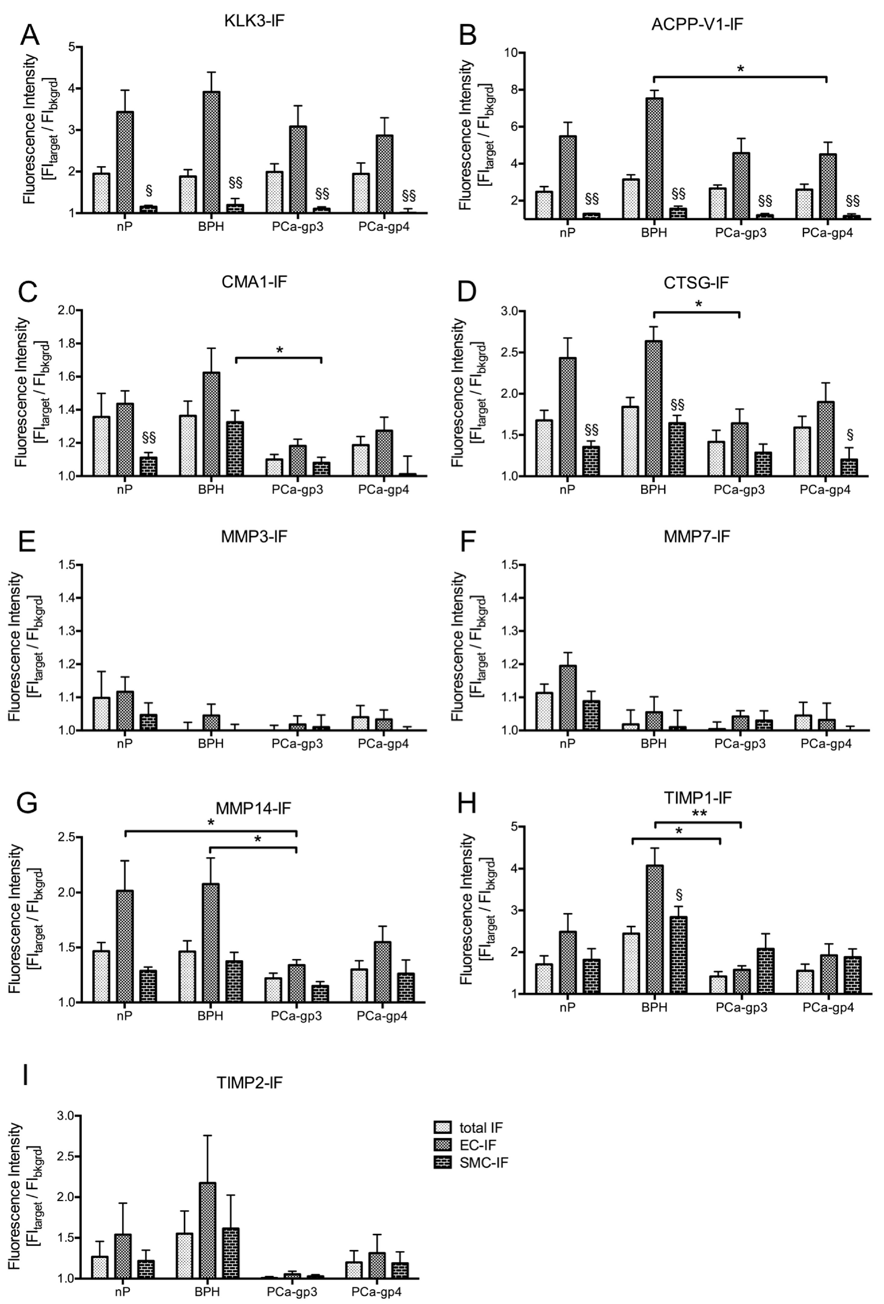 Ijms 18 00976 g004 550