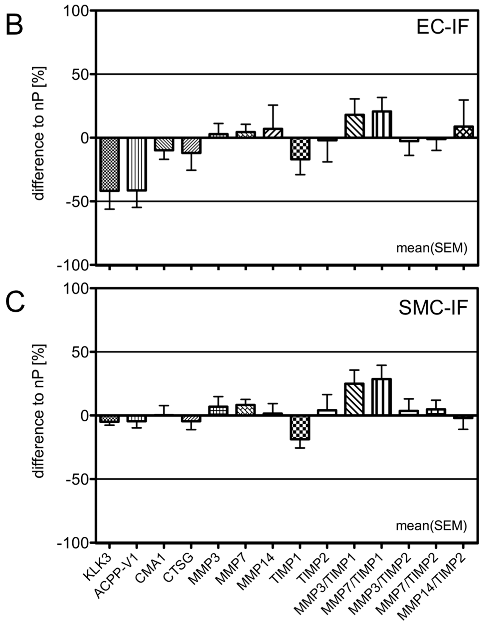 Ijms 18 00976 g006b 550