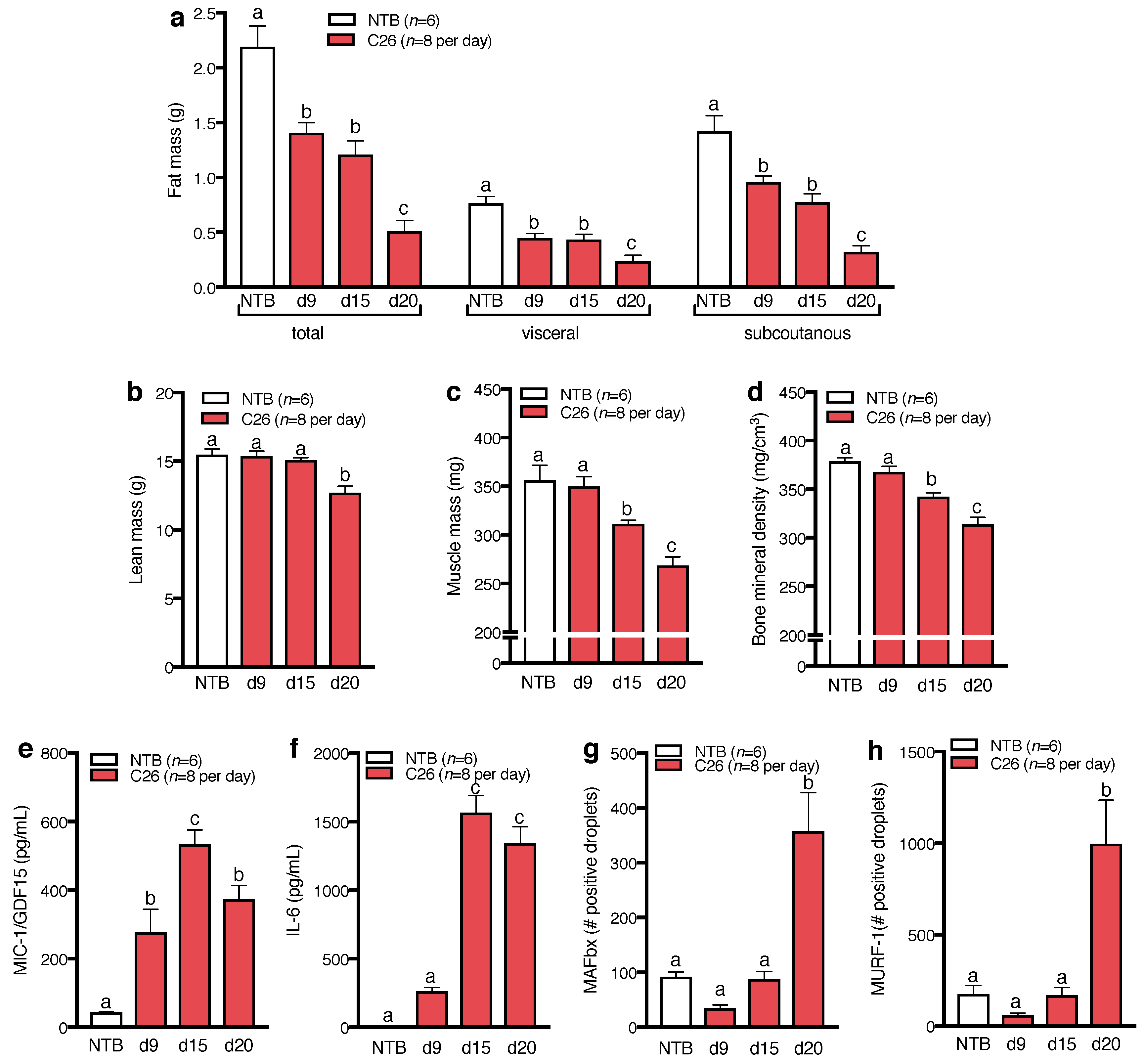 Ijms 18 00986 g003 550