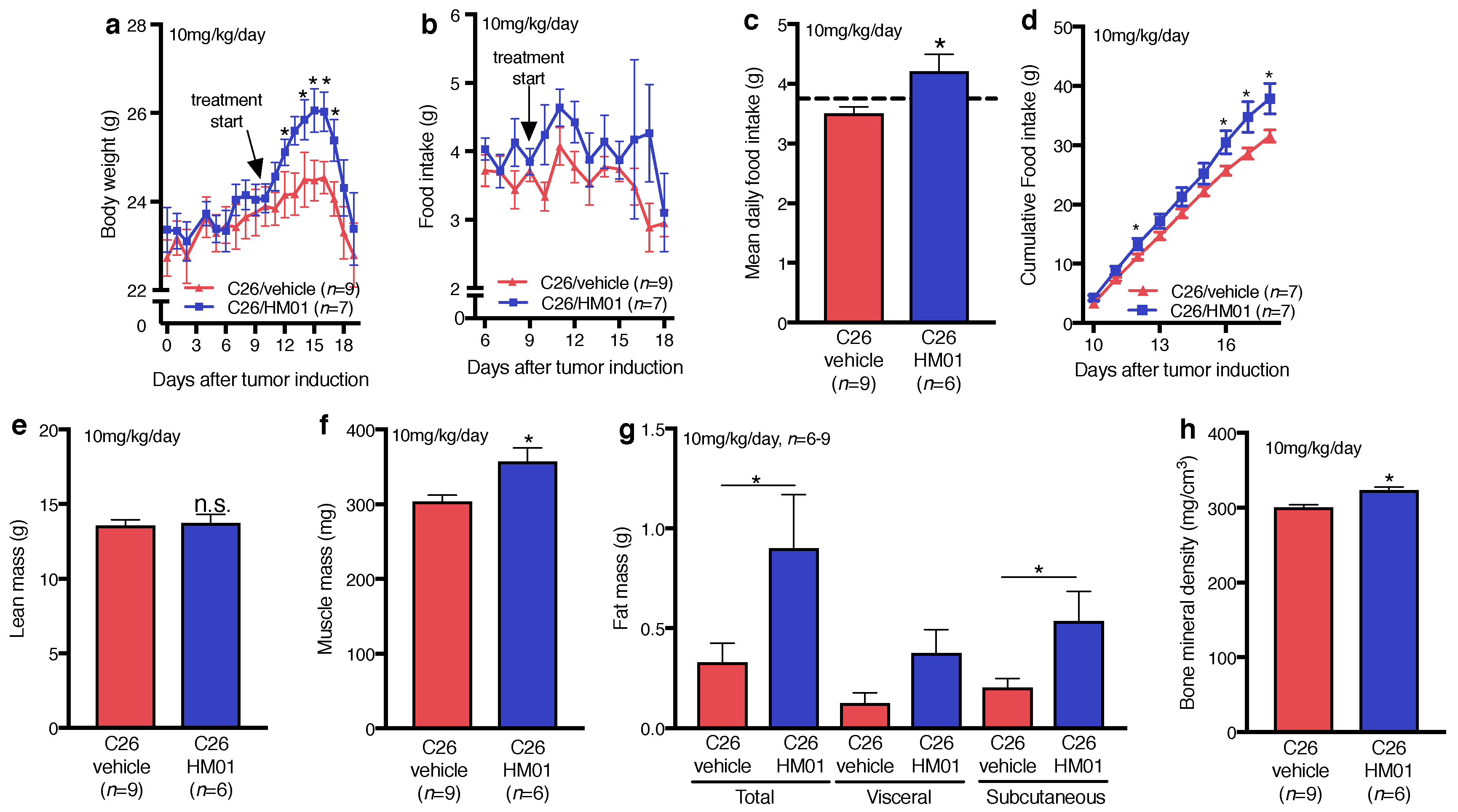 Ijms 18 00986 g004 550