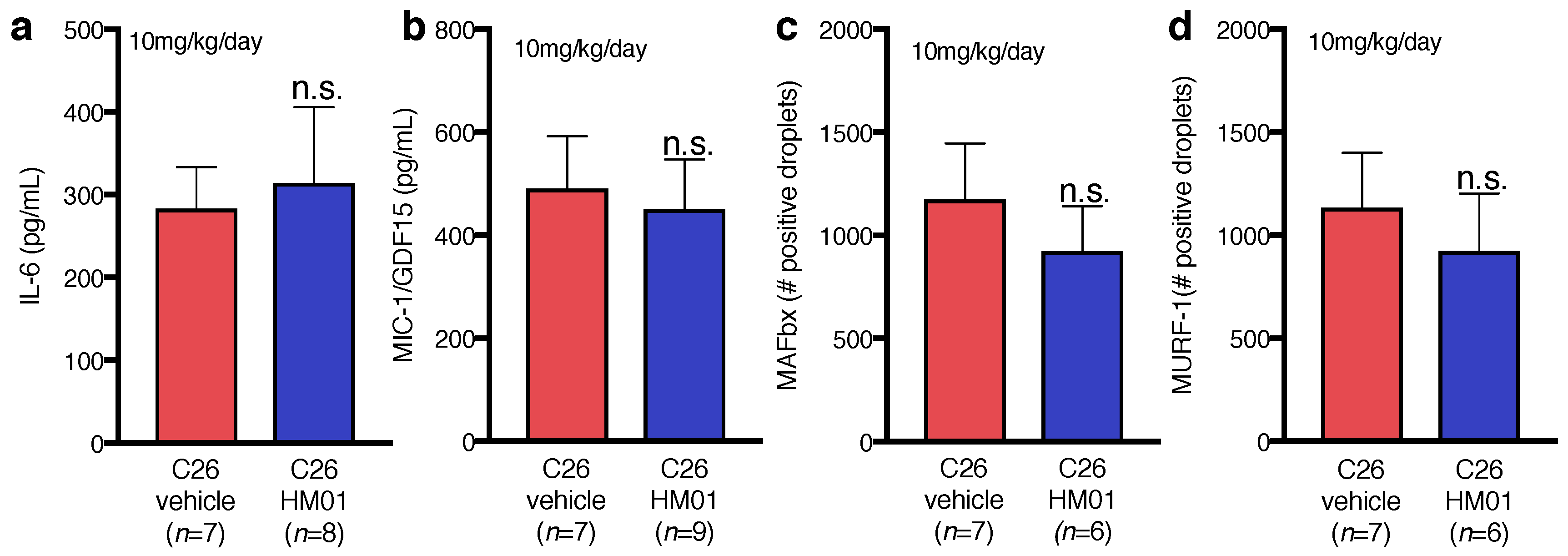 Ijms 18 00986 g005 550