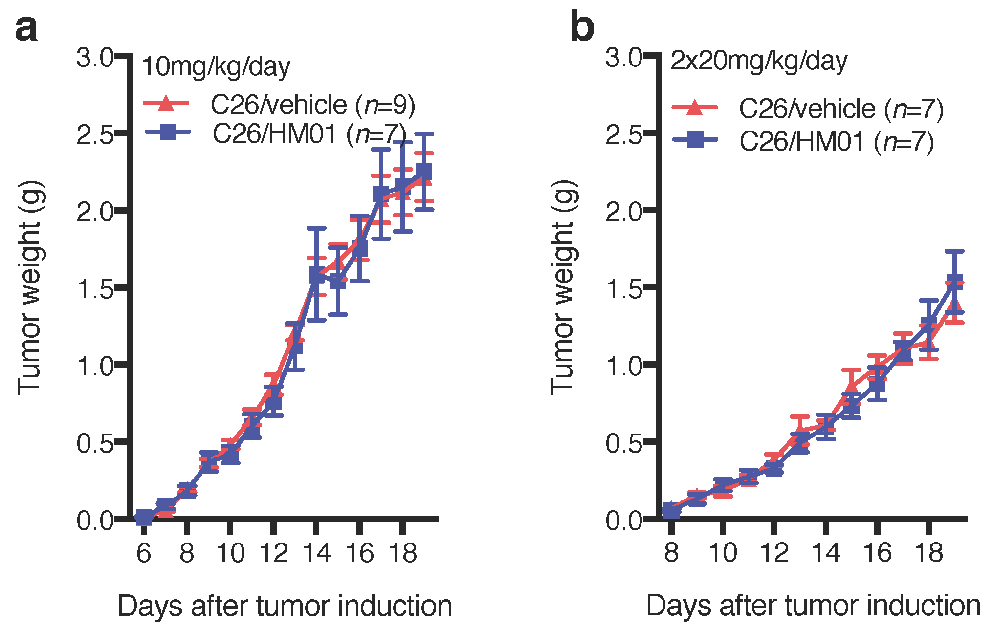 Ijms 18 00986 g007 550