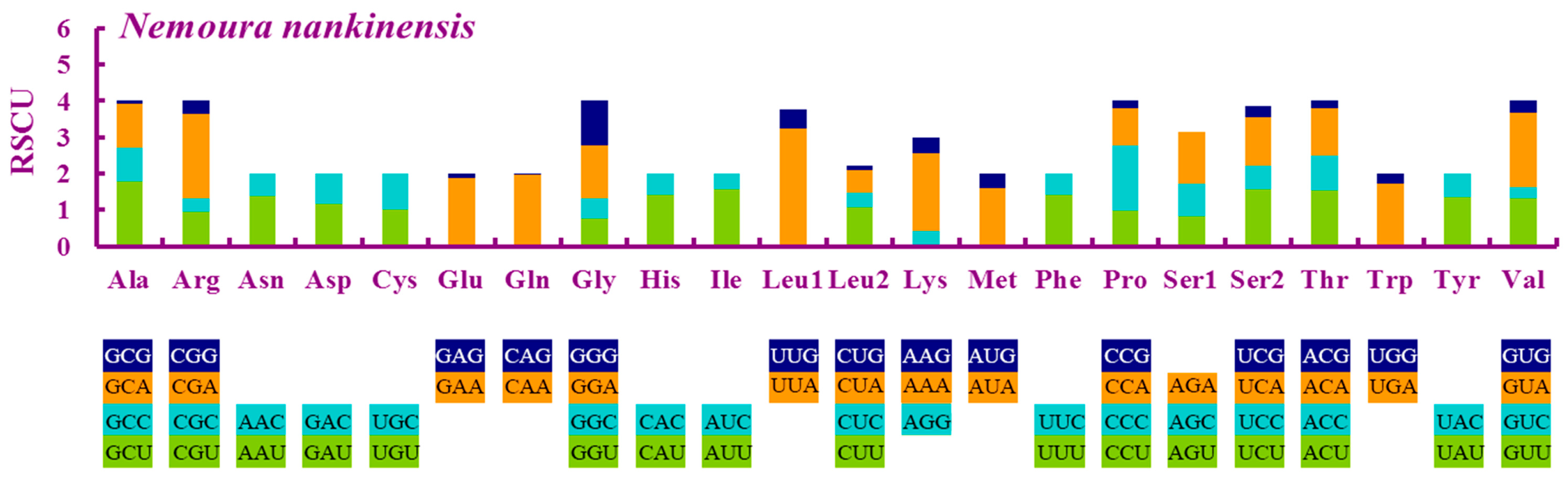 Ijms 18 00996 g002 550