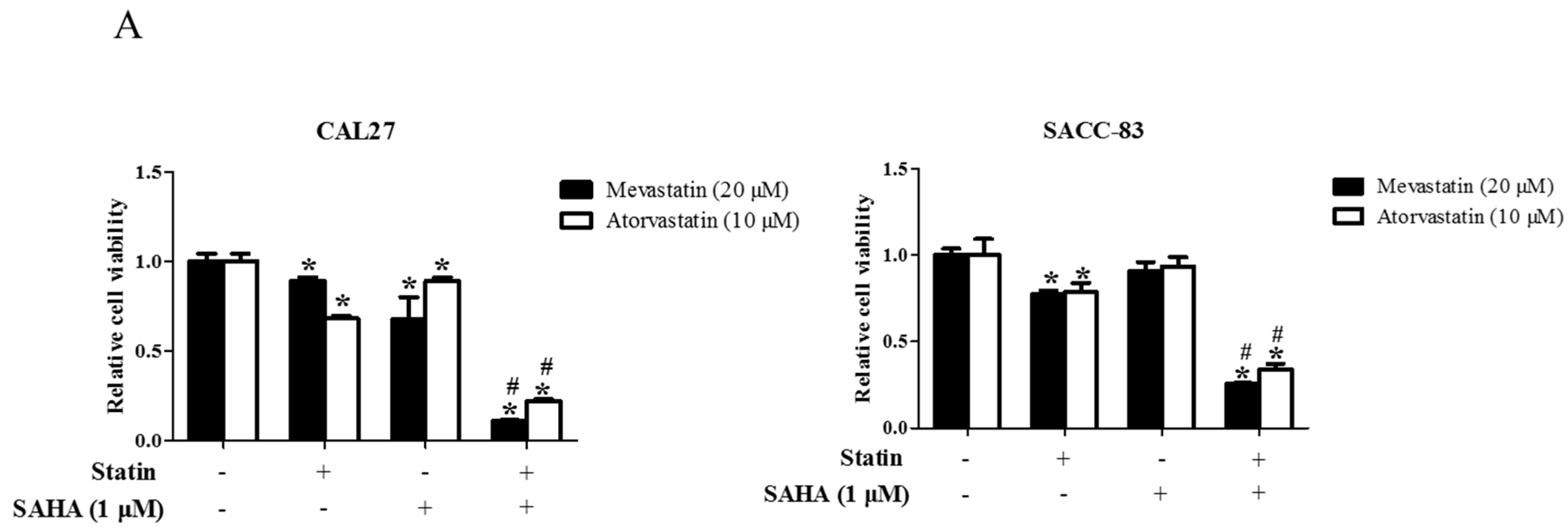 Ijms 18 01010 g001a 550