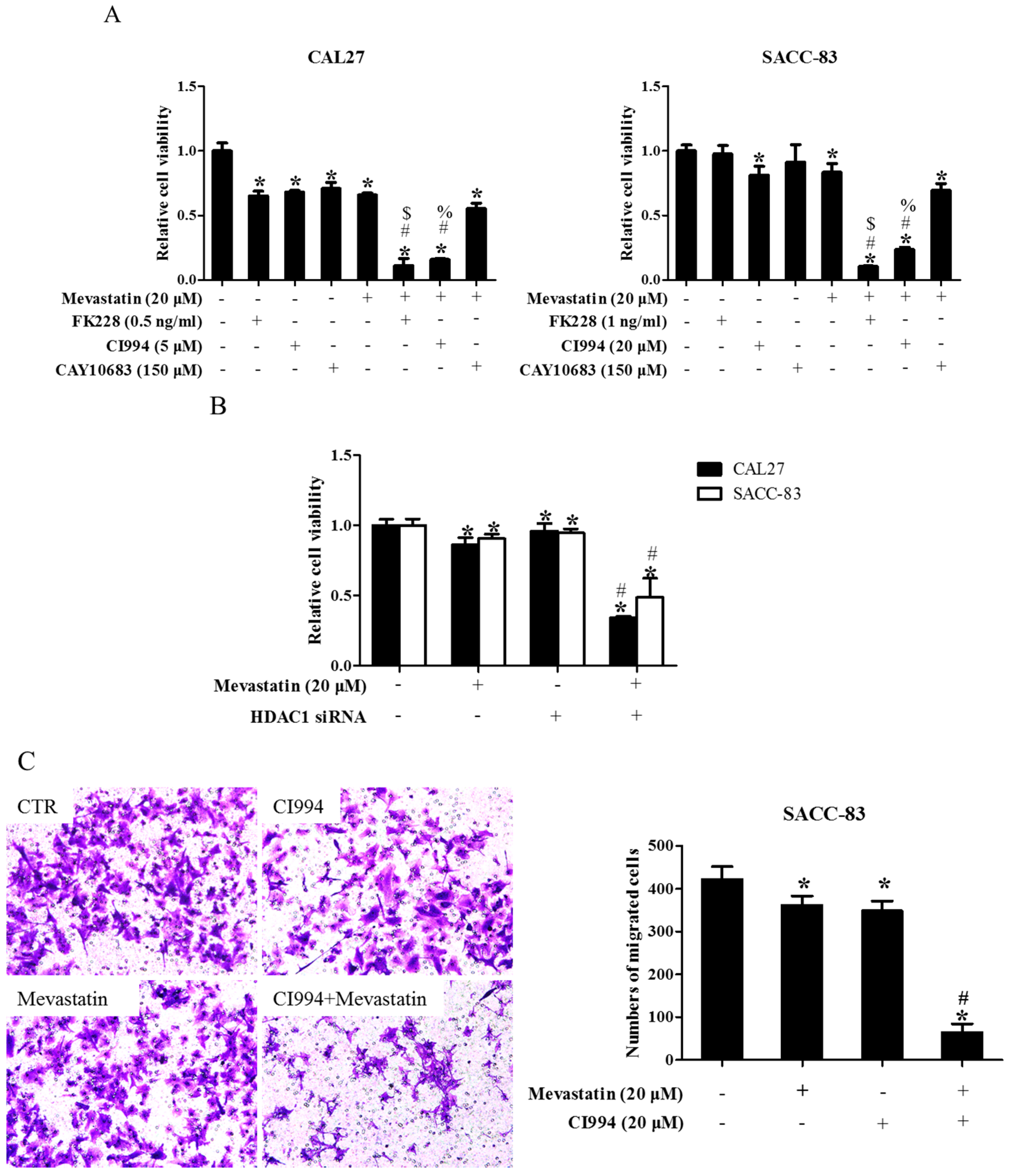 Ijms 18 01010 g002a 550