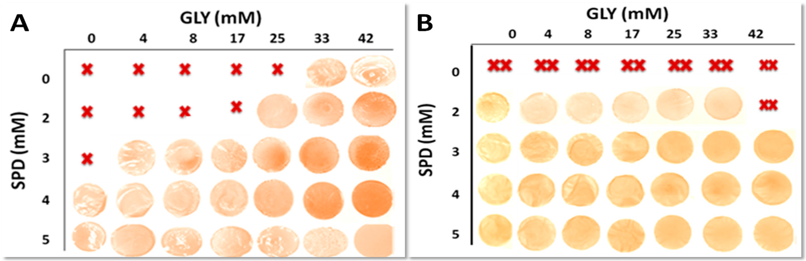Ijms 18 01026 g003 550