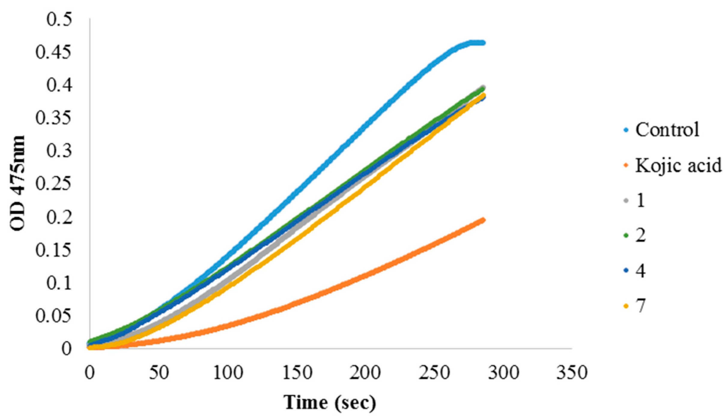 Ijms 18 01030 g002 550