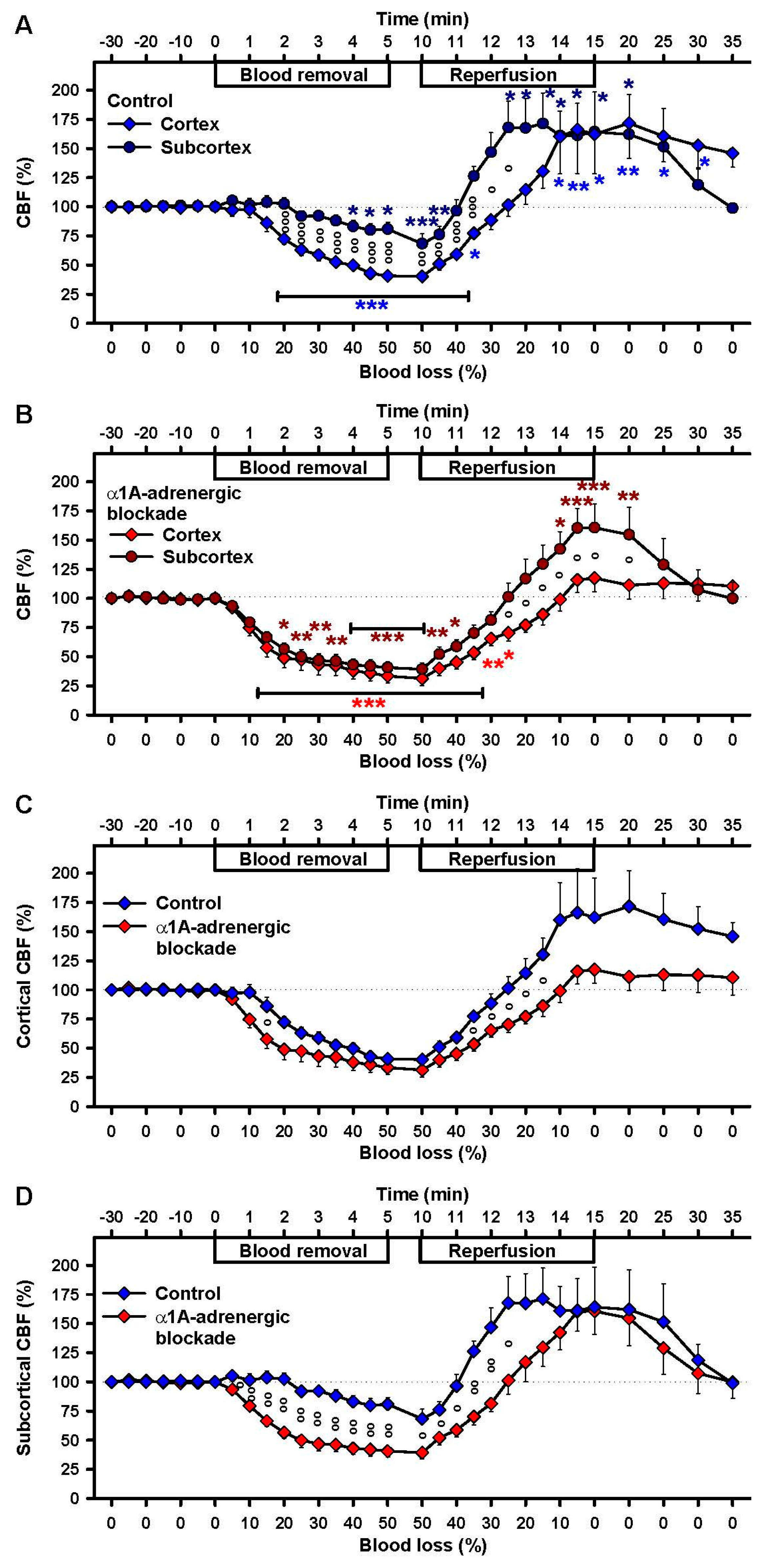Ijms 18 01031 g003 550