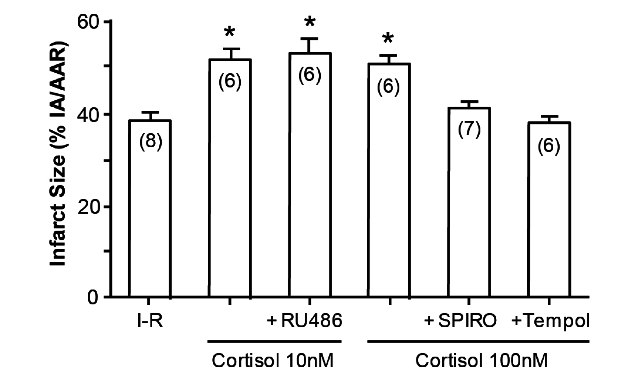 Ijms 18 01032 g004 550