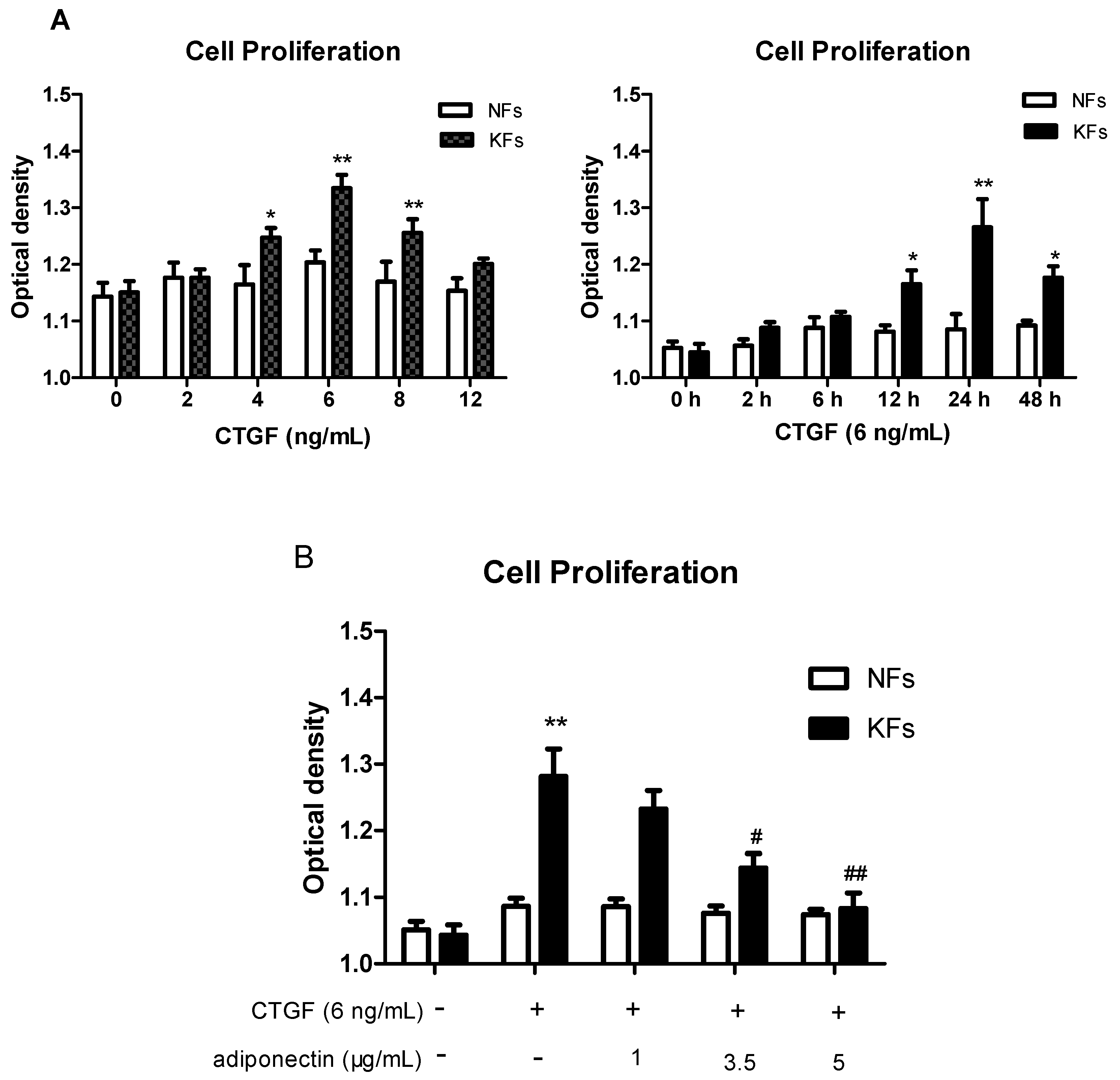 Ijms 18 01044 g003a 550