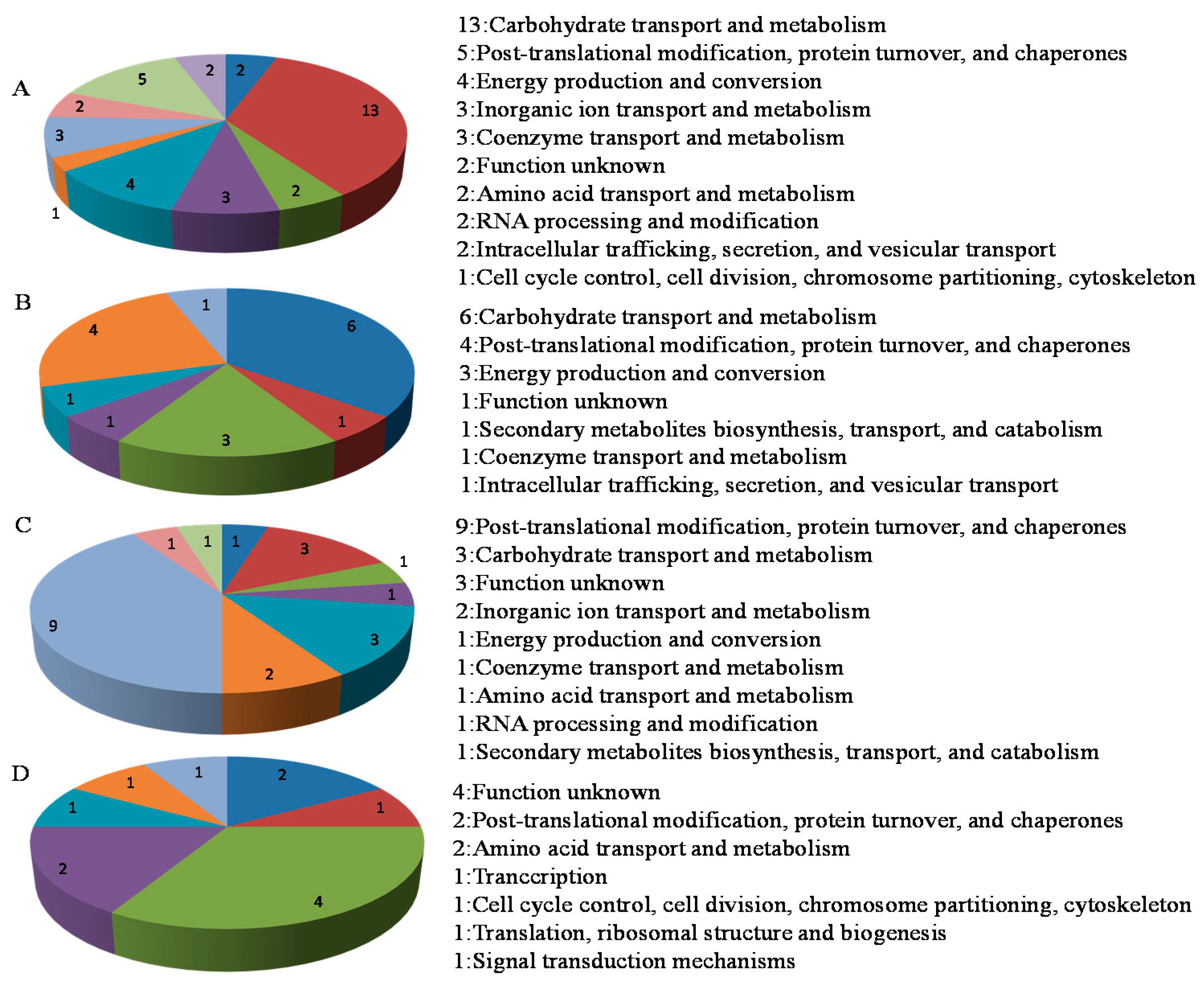 Ijms 18 01046 g004 550