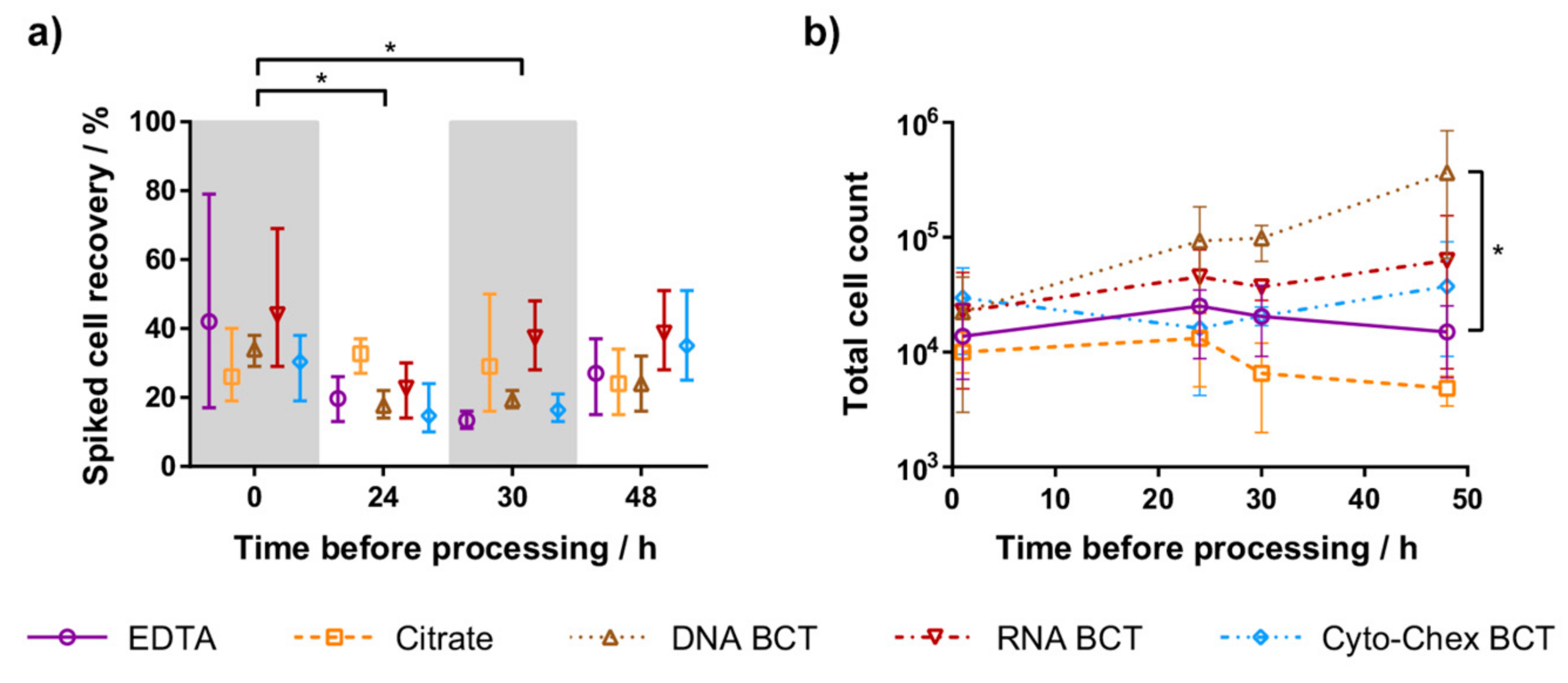 Ijms 18 01047 g001 550