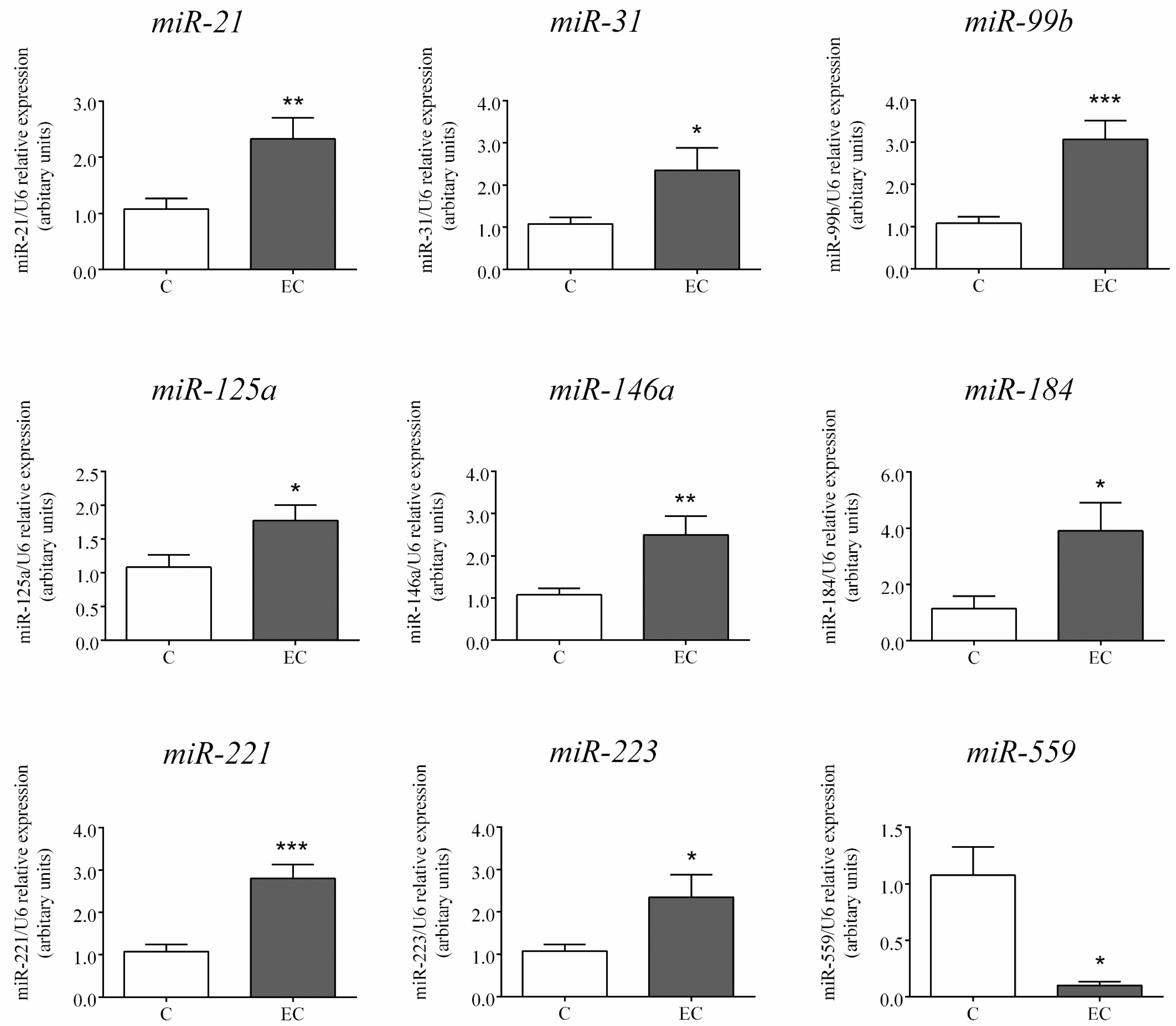 Ijms 18 01050 g002 550