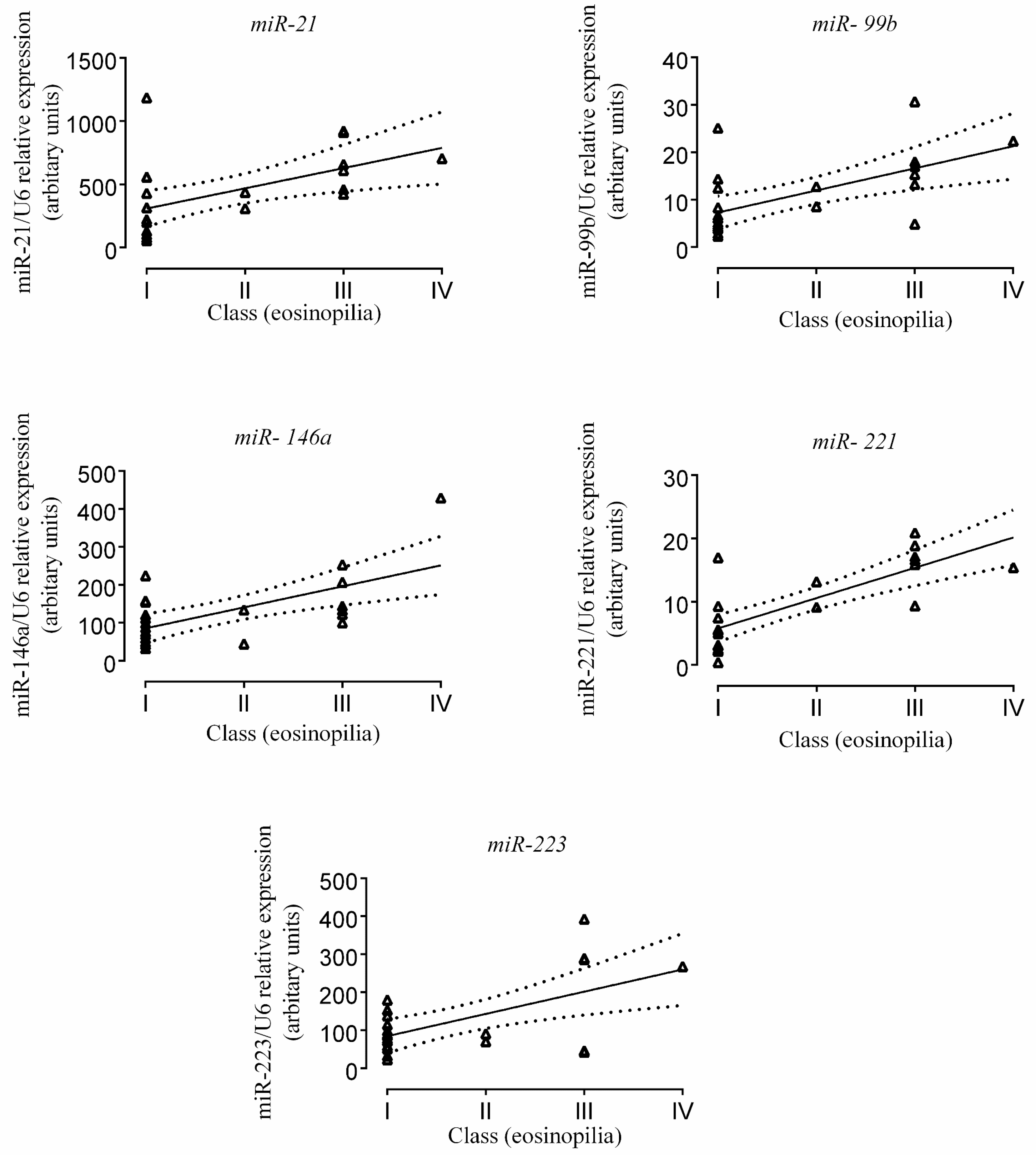Ijms 18 01050 g003 550