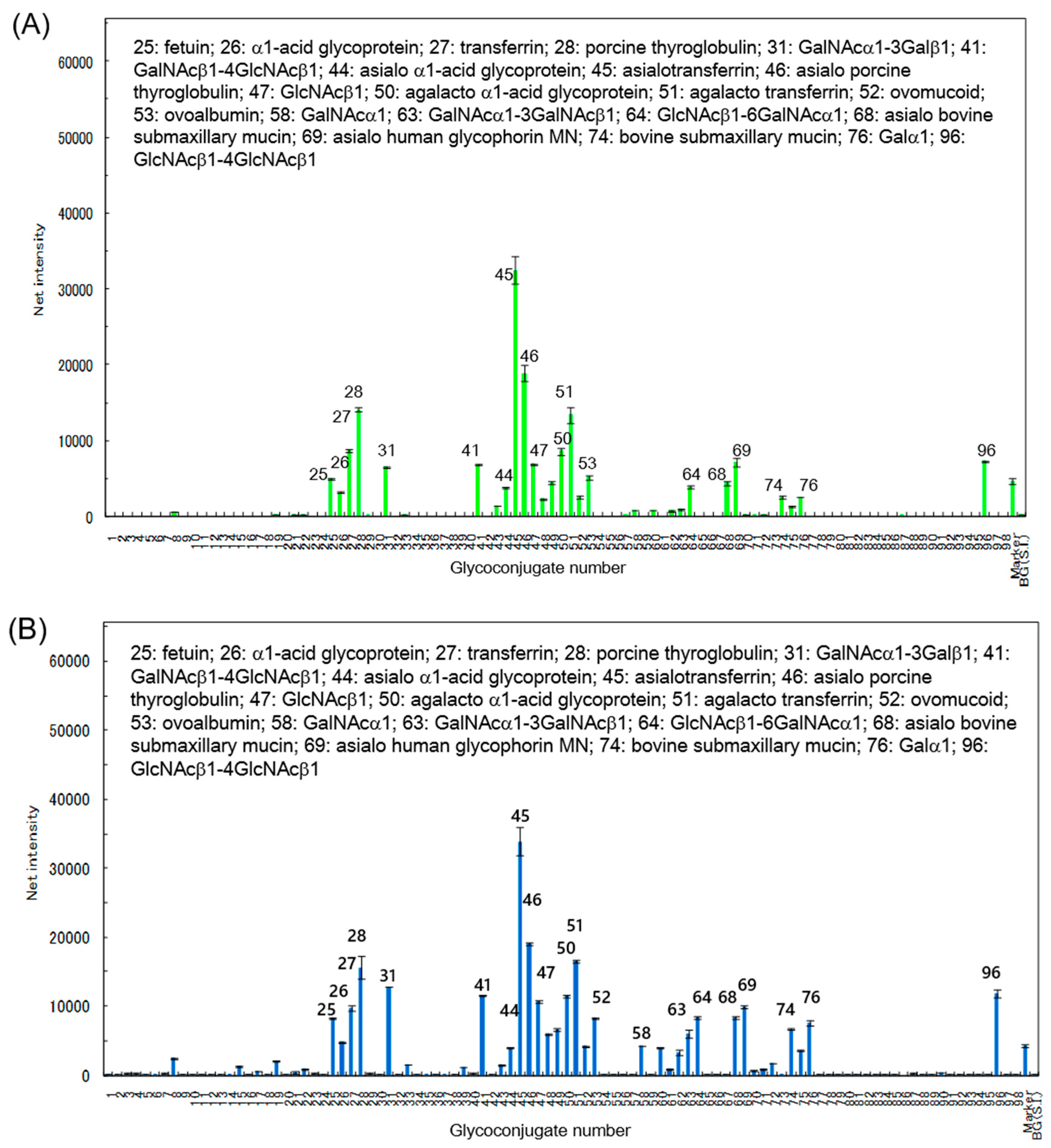 Ijms 18 01052 g002 550