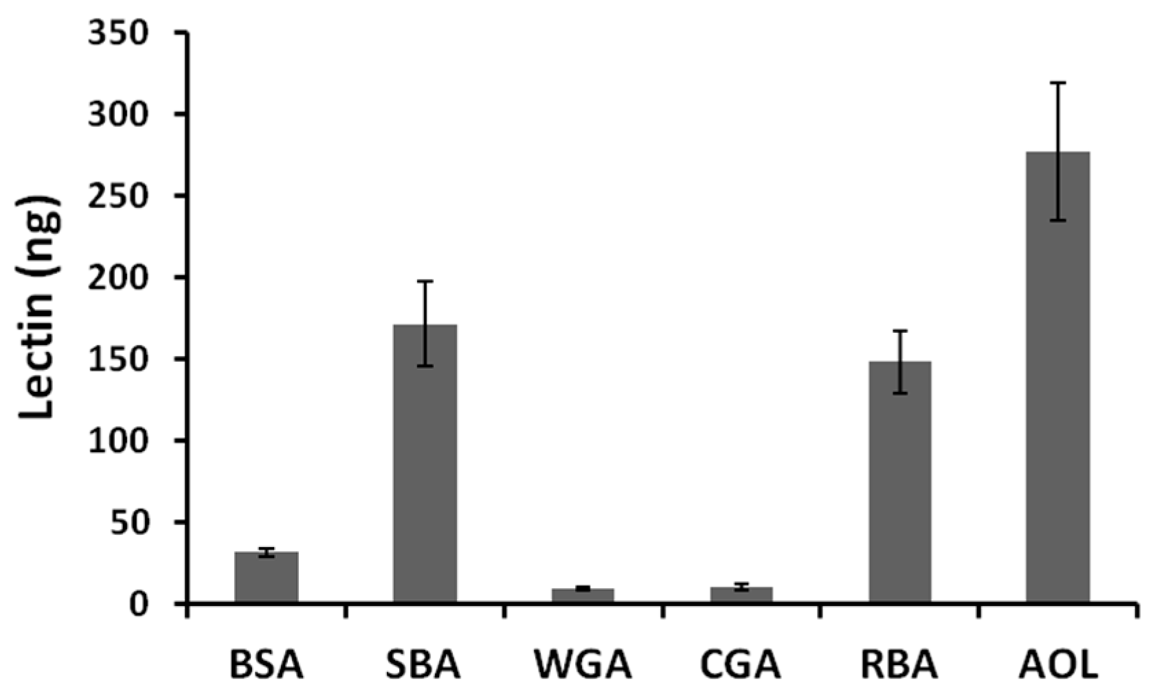 Ijms 18 01052 g003 550