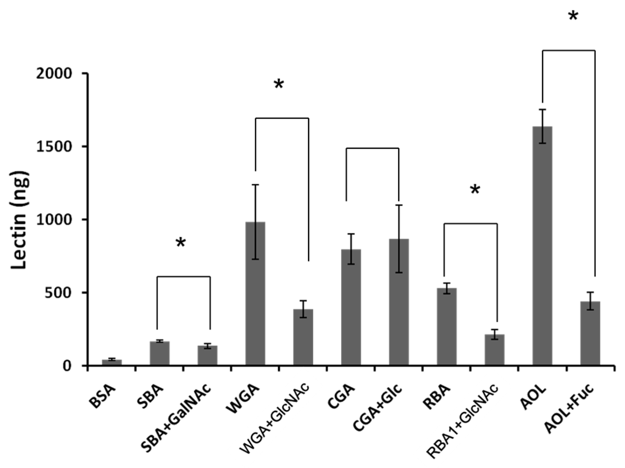 Ijms 18 01052 g005 550