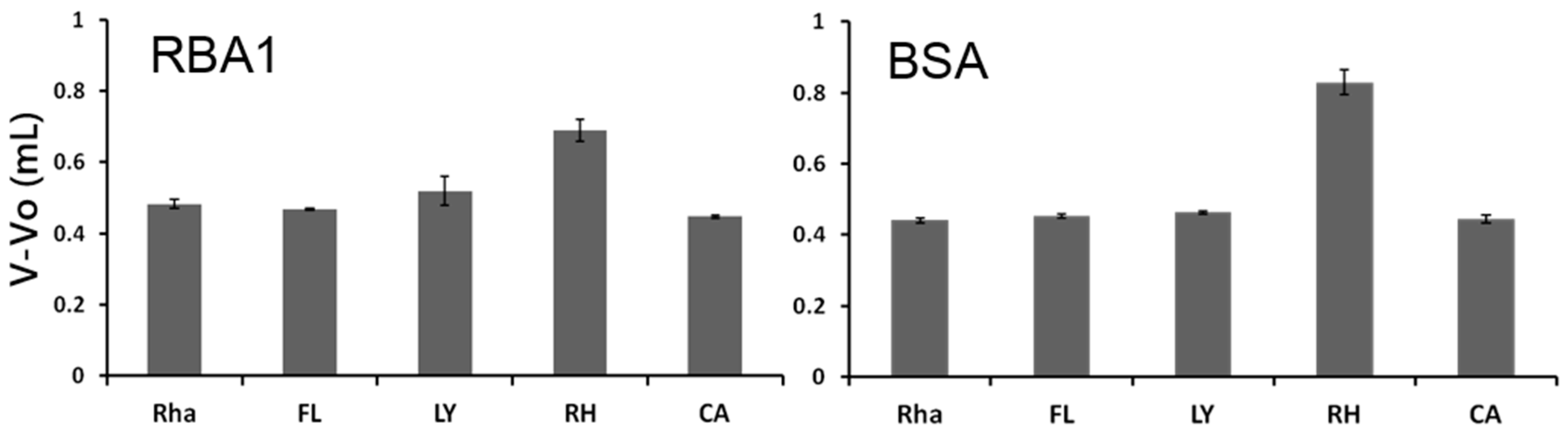 Ijms 18 01052 g006 550