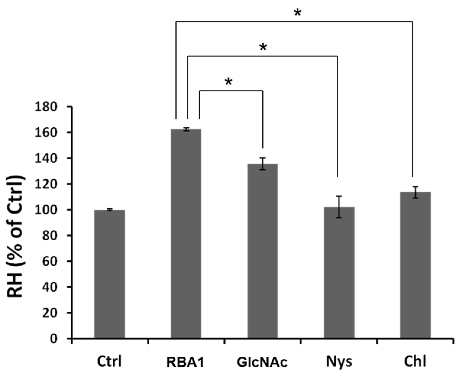 Ijms 18 01052 g007 550