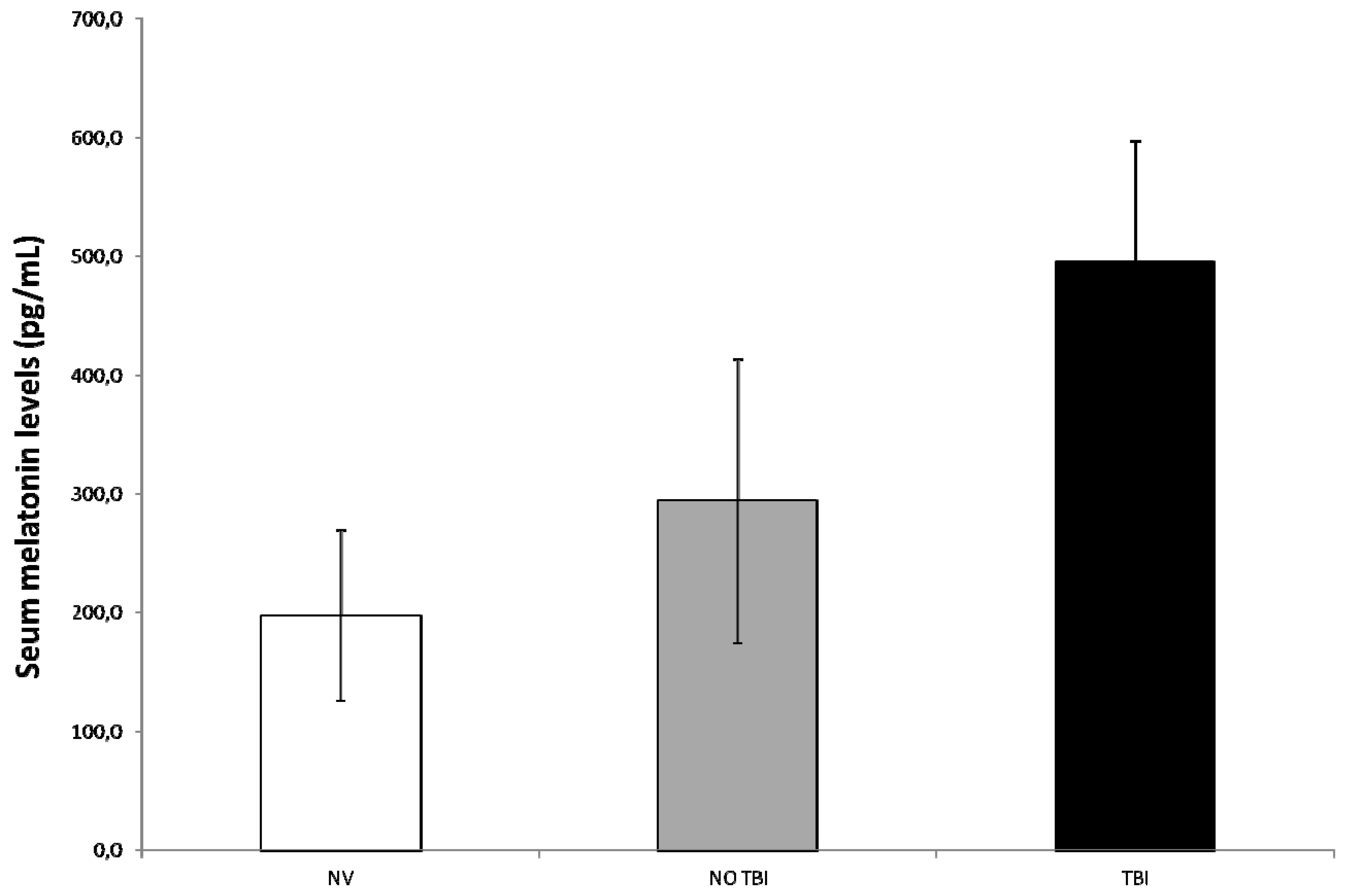 Ijms 18 01053 g001 550