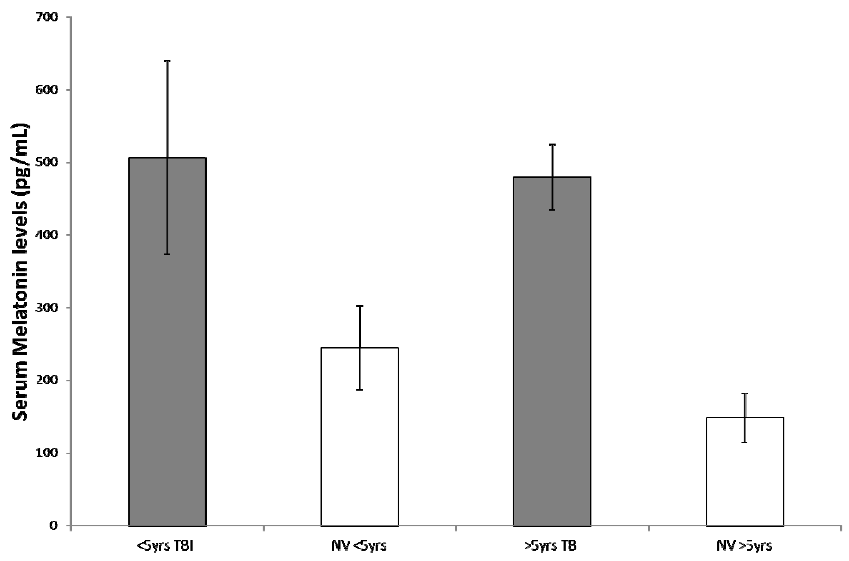 Ijms 18 01053 g004 550