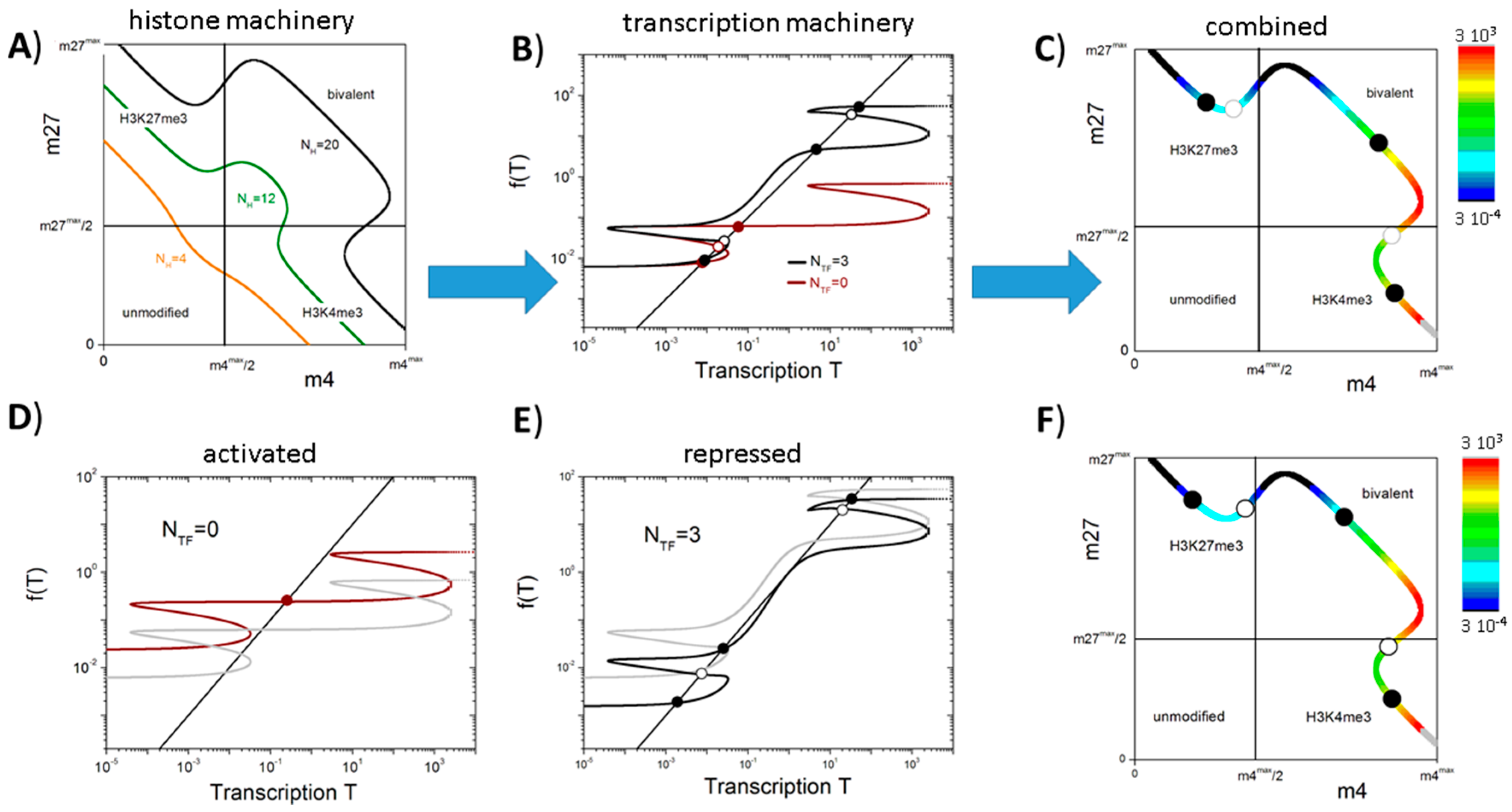 Ijms 18 01069 g003 550