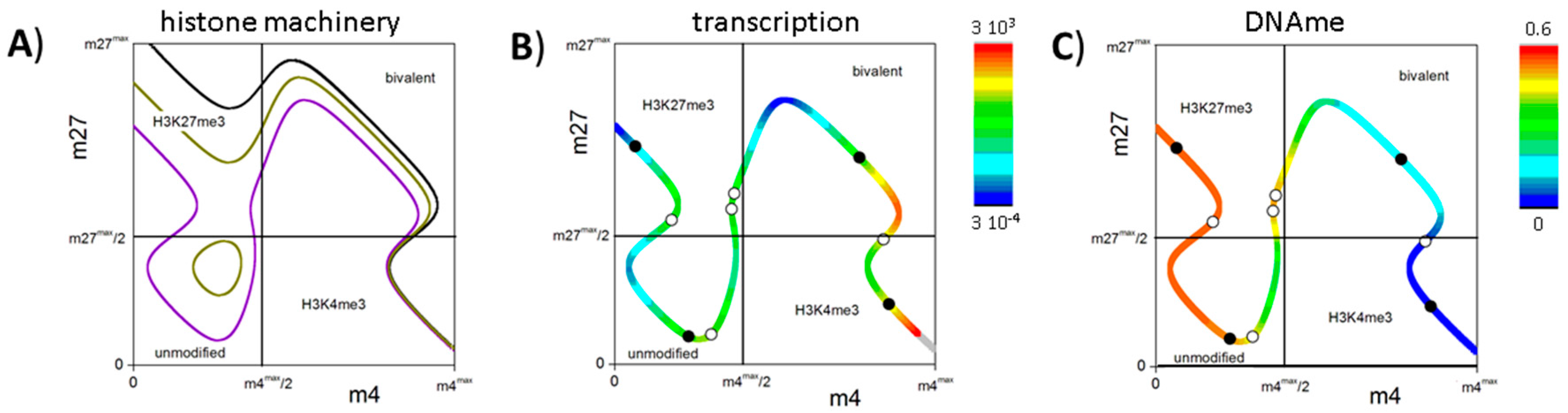 Ijms 18 01069 g005 550
