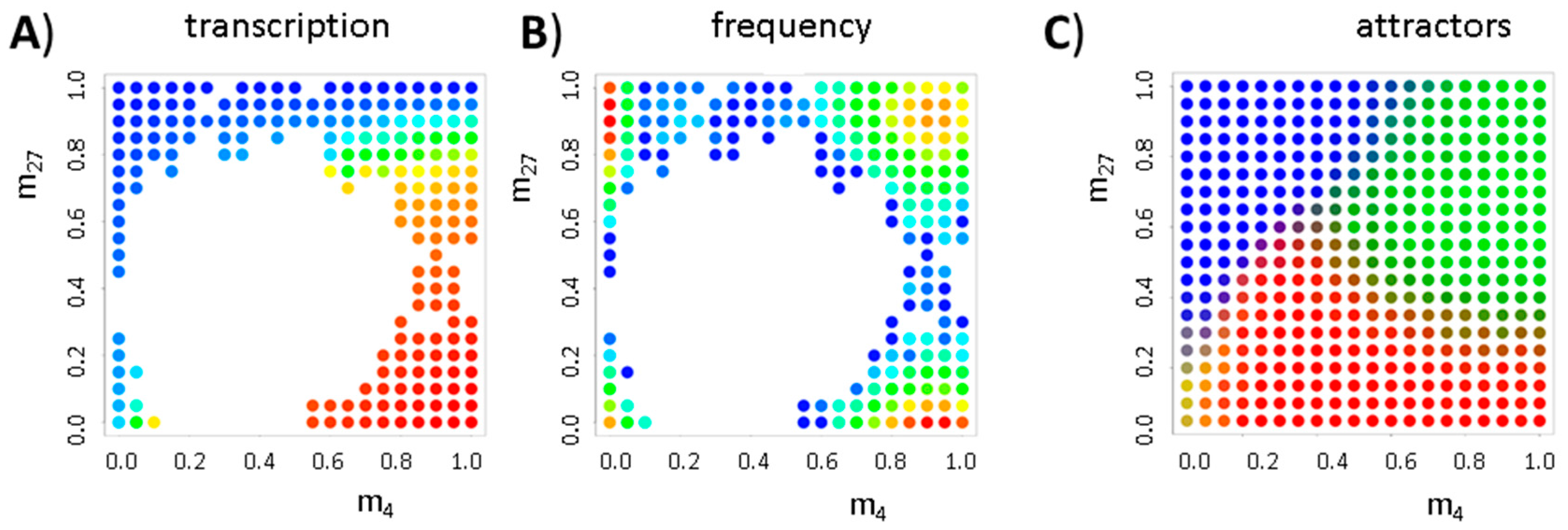 Ijms 18 01069 g008 550