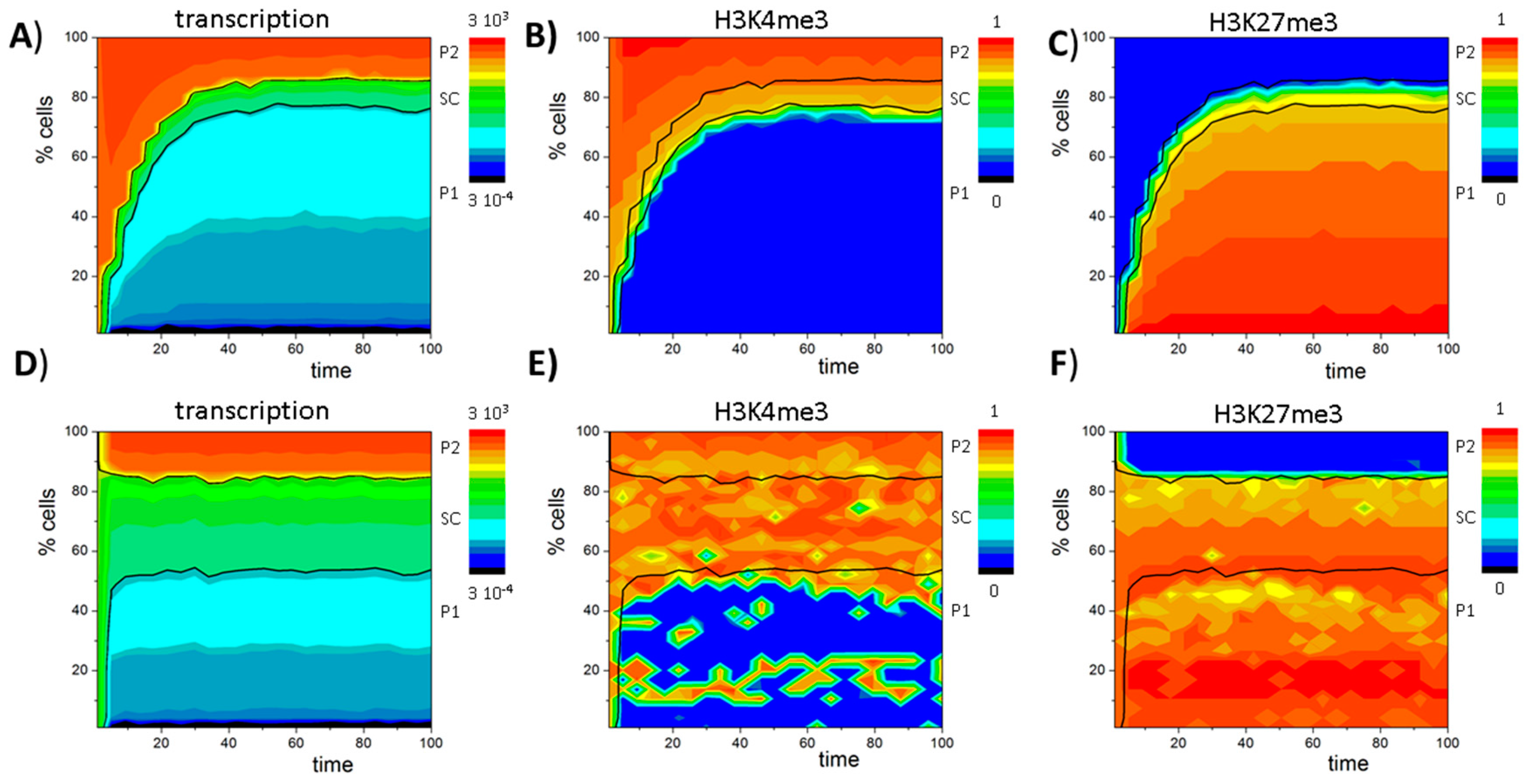 Ijms 18 01069 g009 550