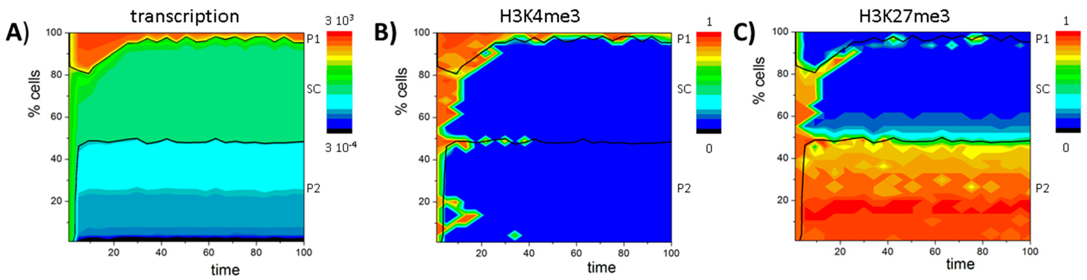 Ijms 18 01069 g012 550