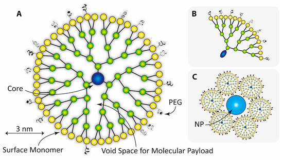 Nanoparticles as Theranostic Vehicles in Experimental and