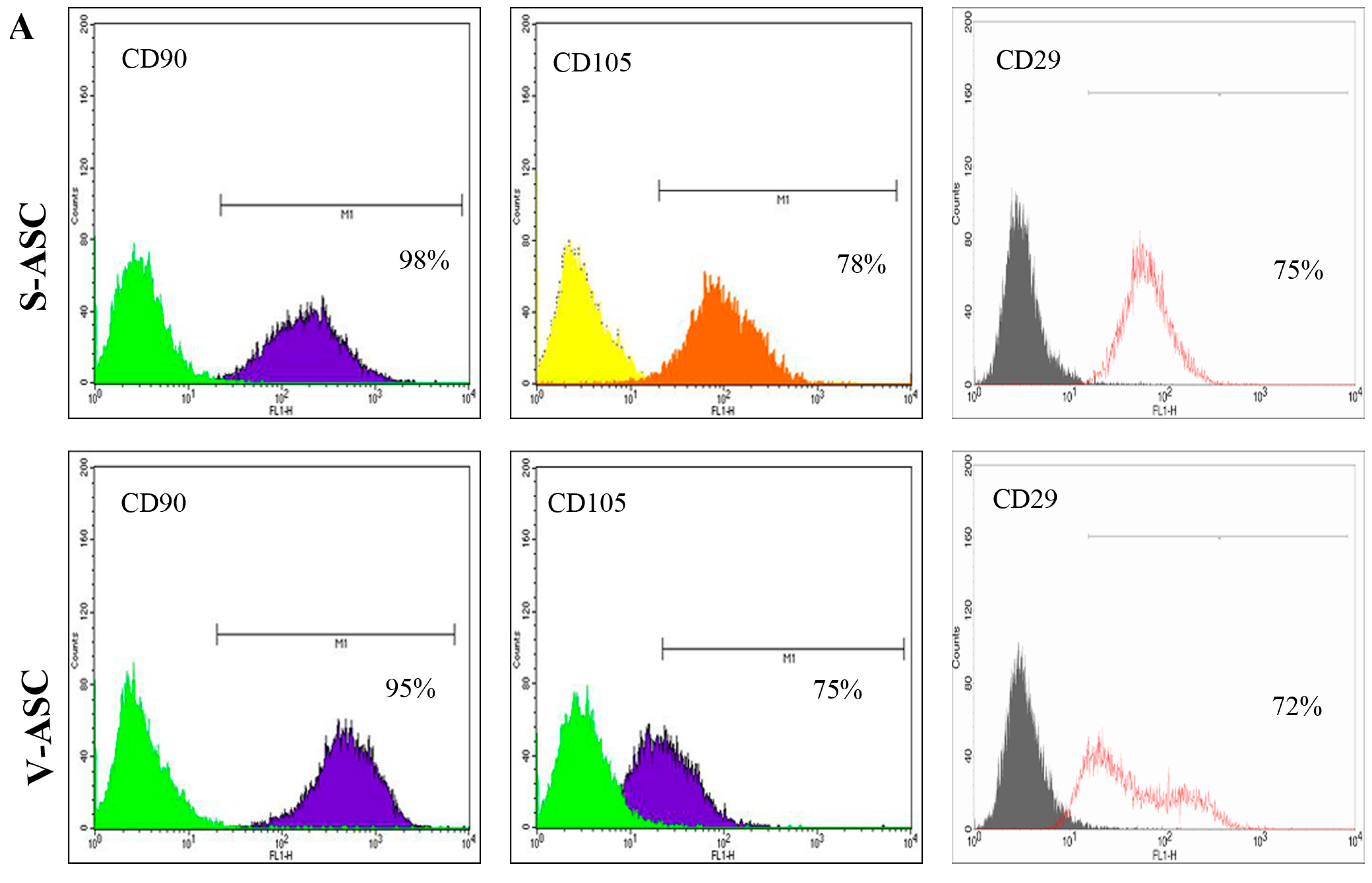 Ijms 18 01107 g003a 550