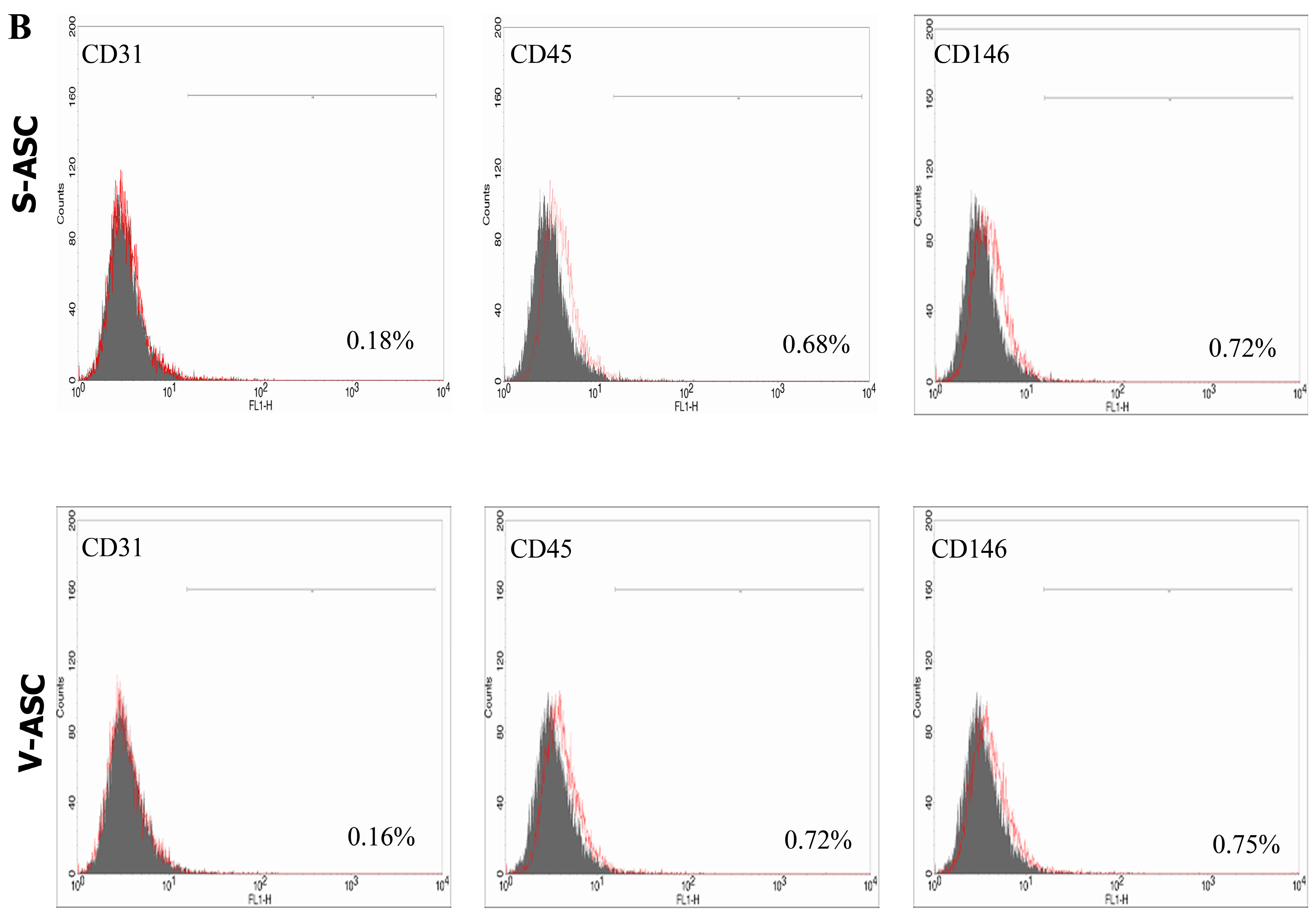 Ijms 18 01107 g003b 550