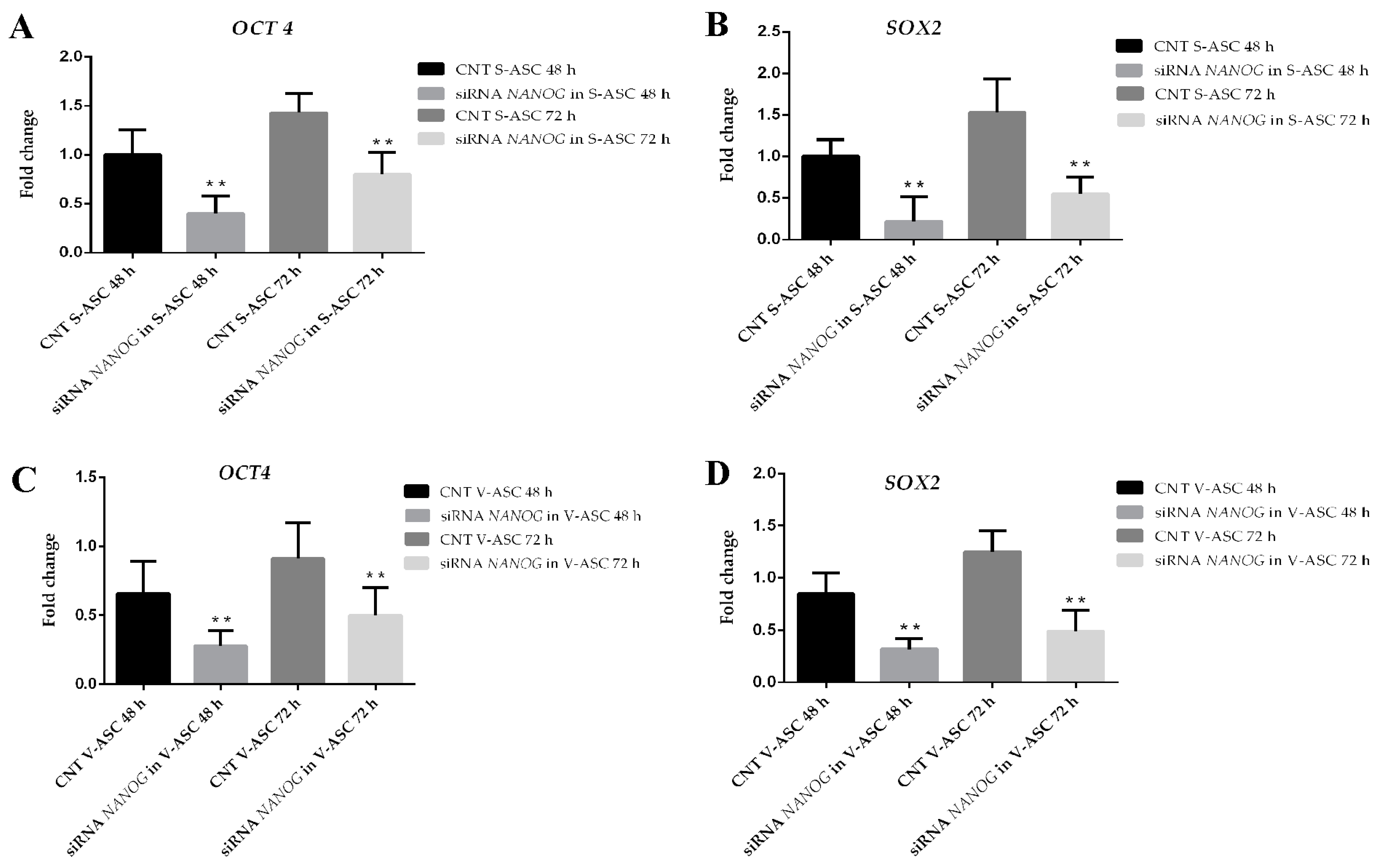 Ijms 18 01107 g007 550