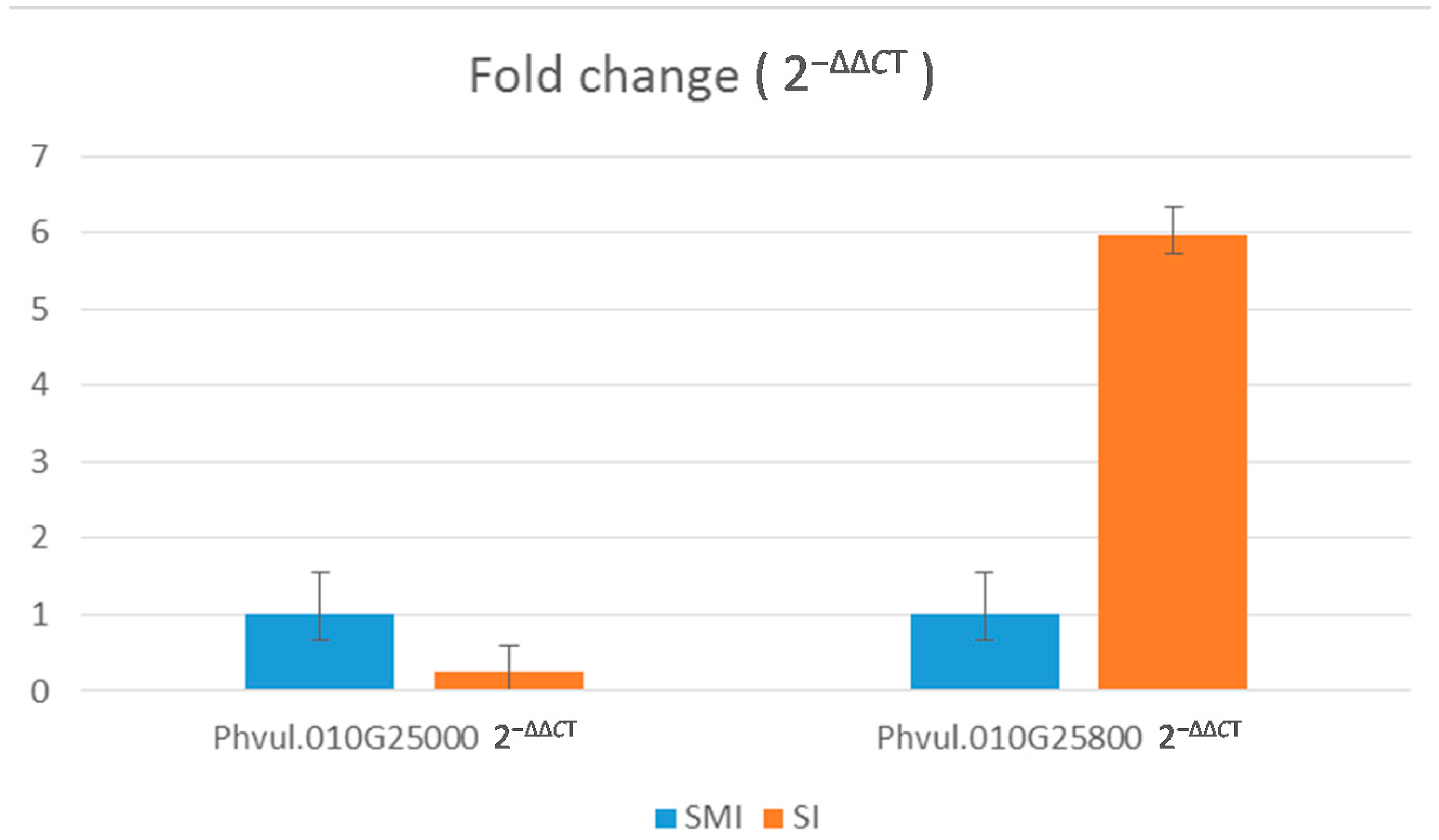 Ijms 18 01109 g005 550