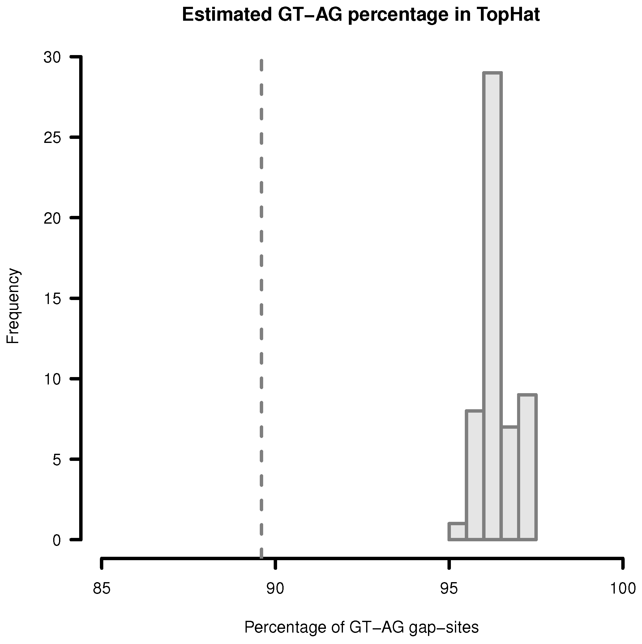 Ijms 18 01110 g003 550