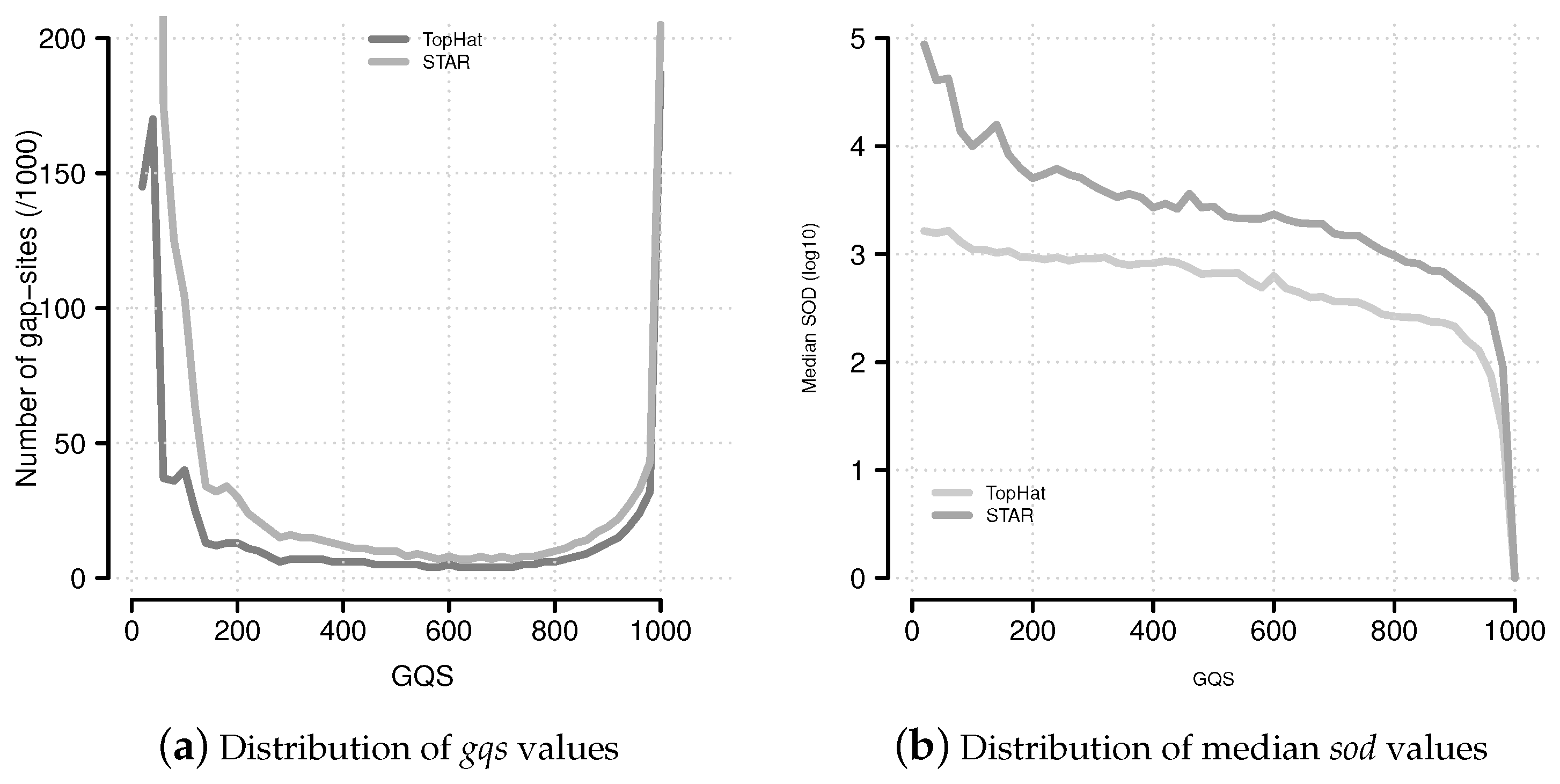 Ijms 18 01110 g006 550