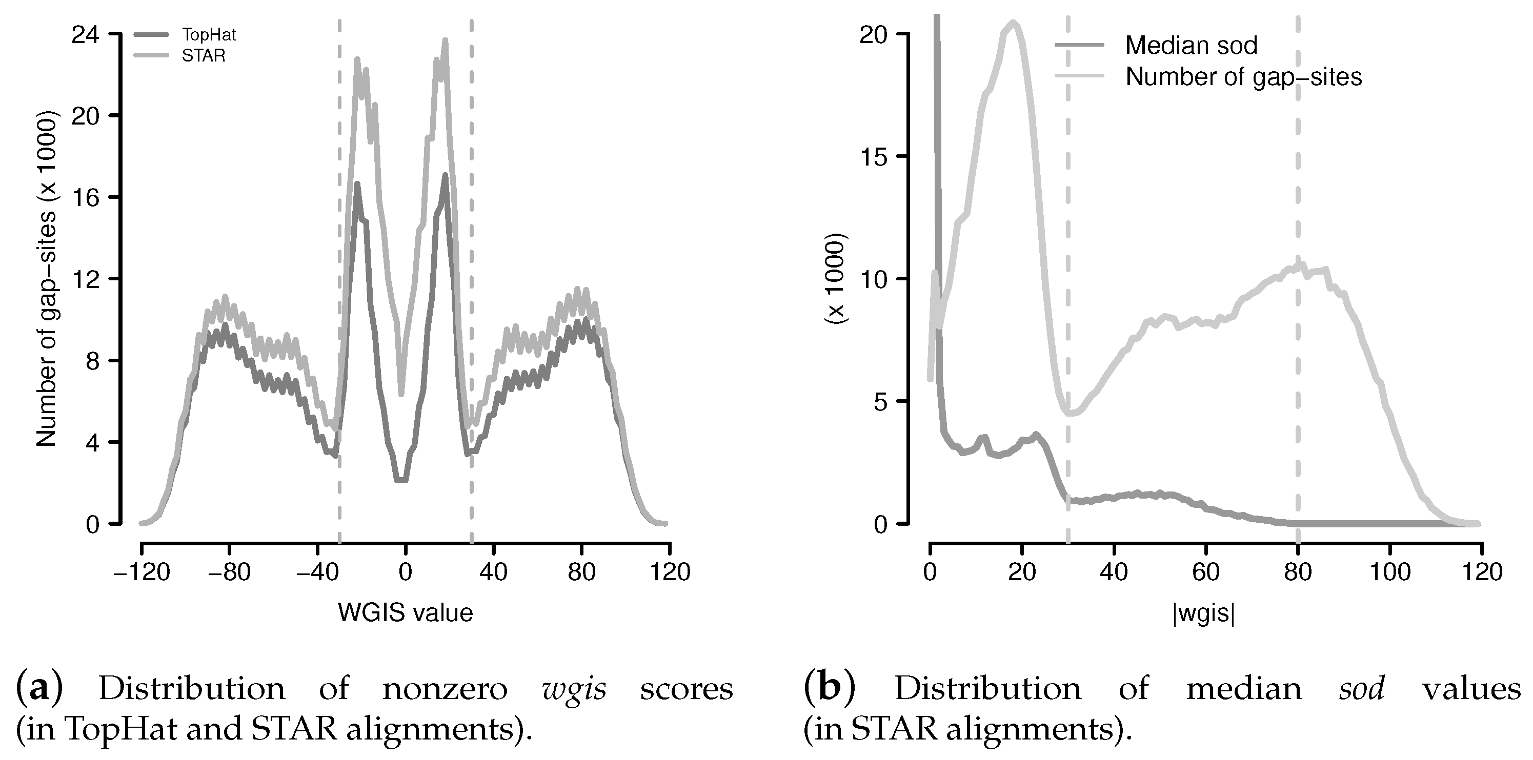 Ijms 18 01110 g009 550
