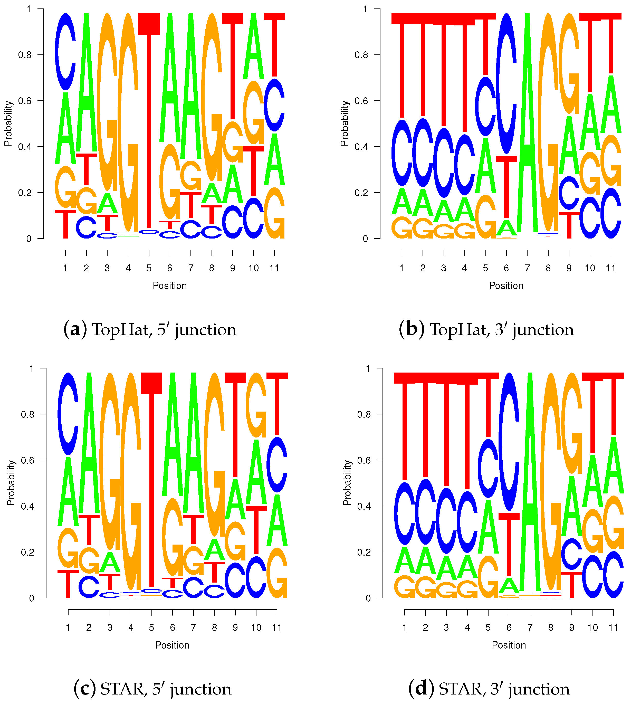 Ijms 18 01110 g010 550