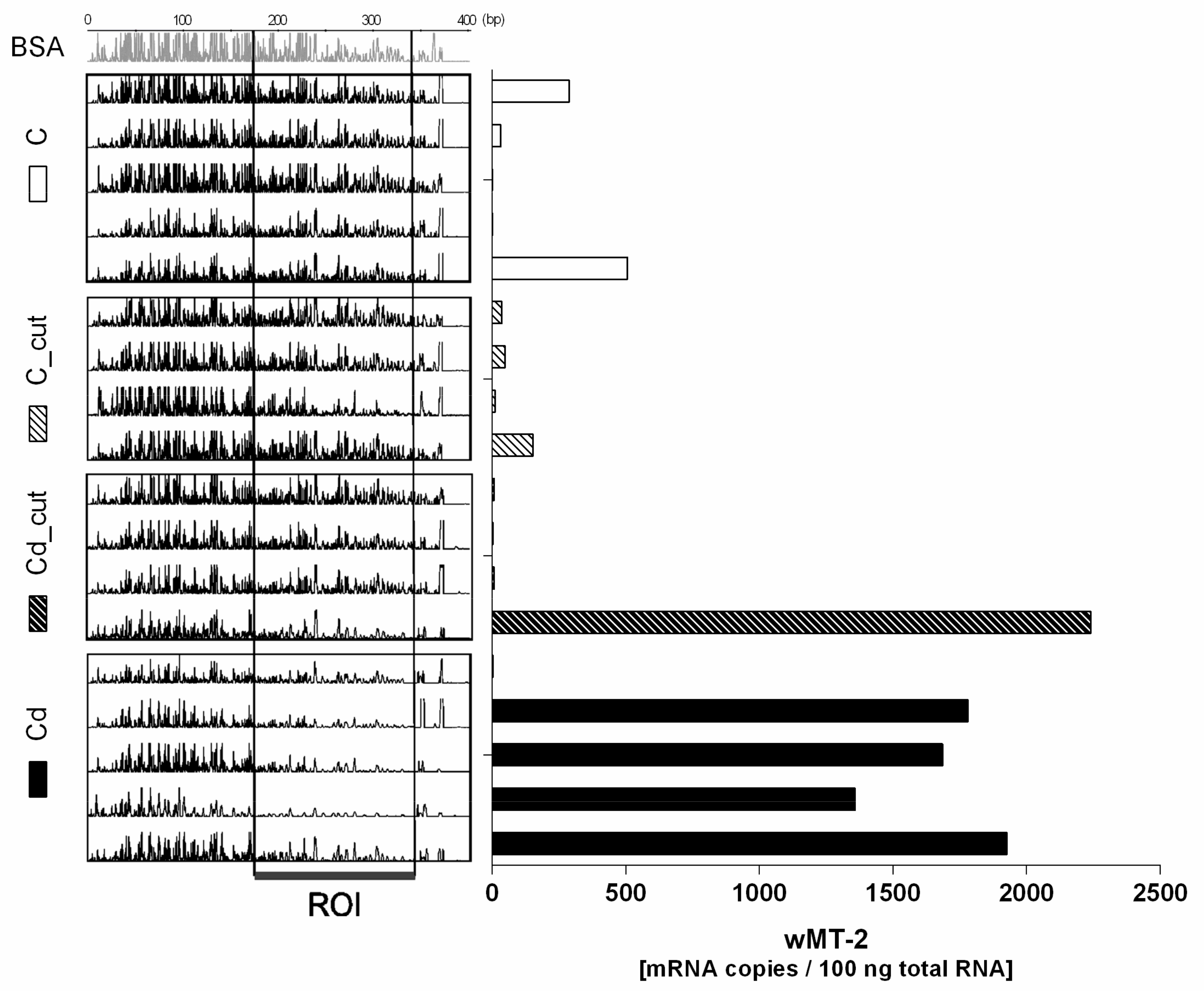 Ijms 18 01113 g003 550