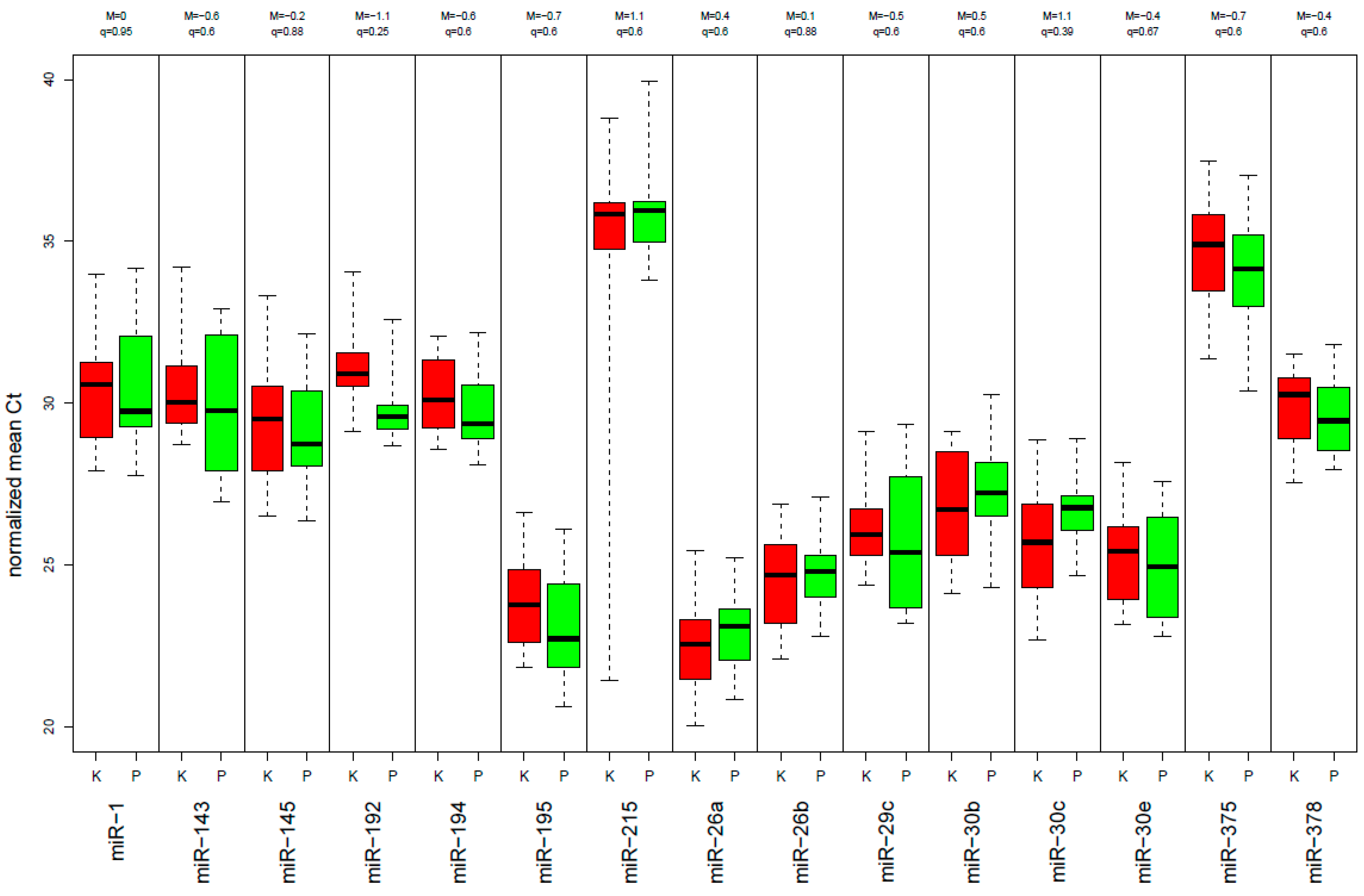 Ijms 18 01140 g002 550