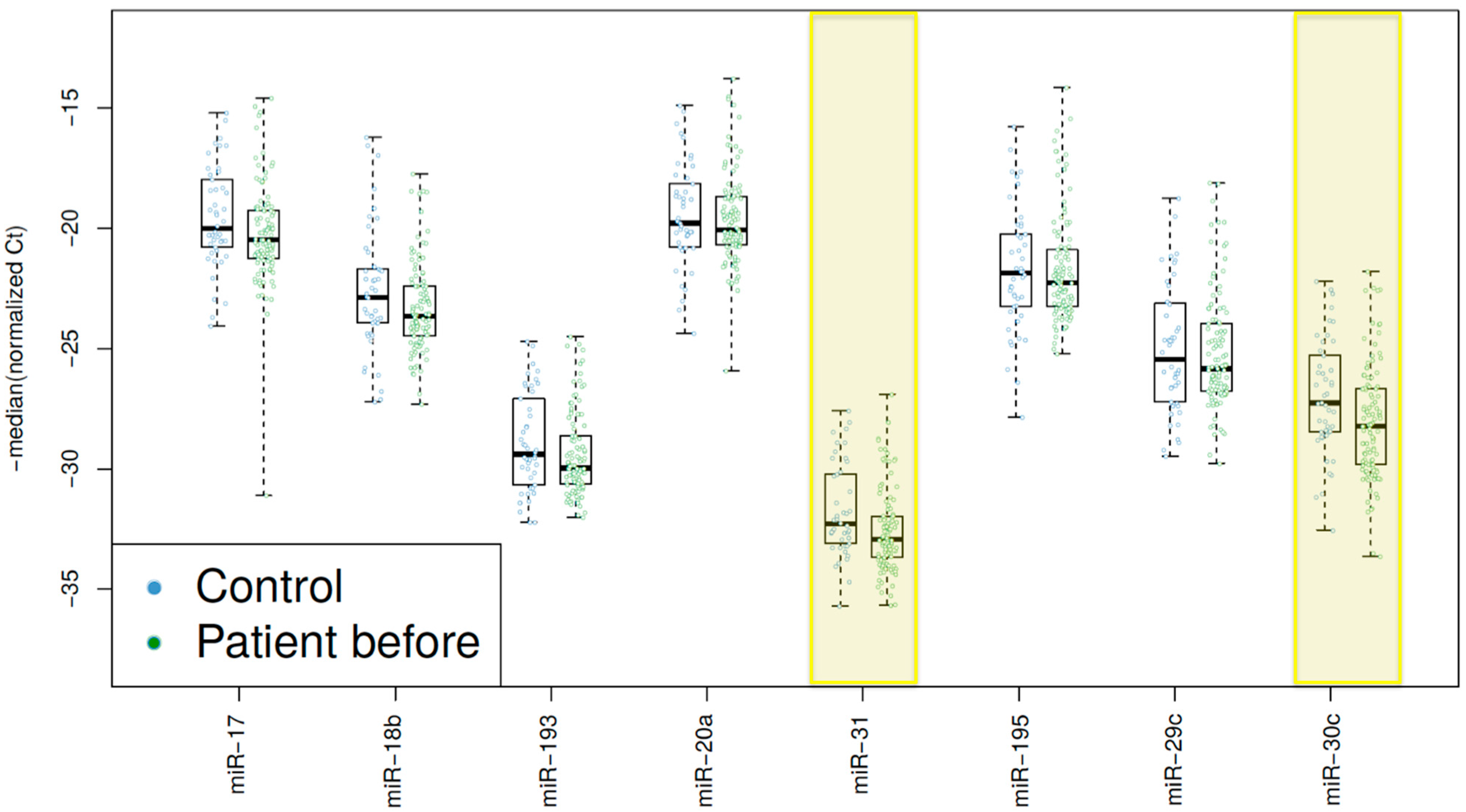 Ijms 18 01140 g003 550